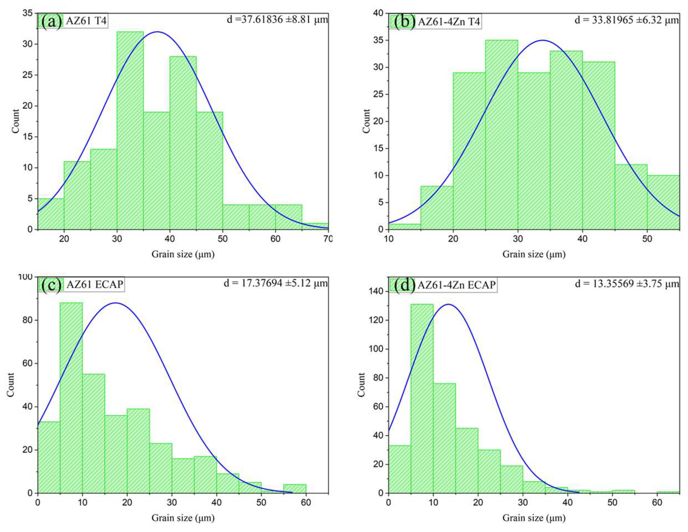 Materials 17 01678 g005