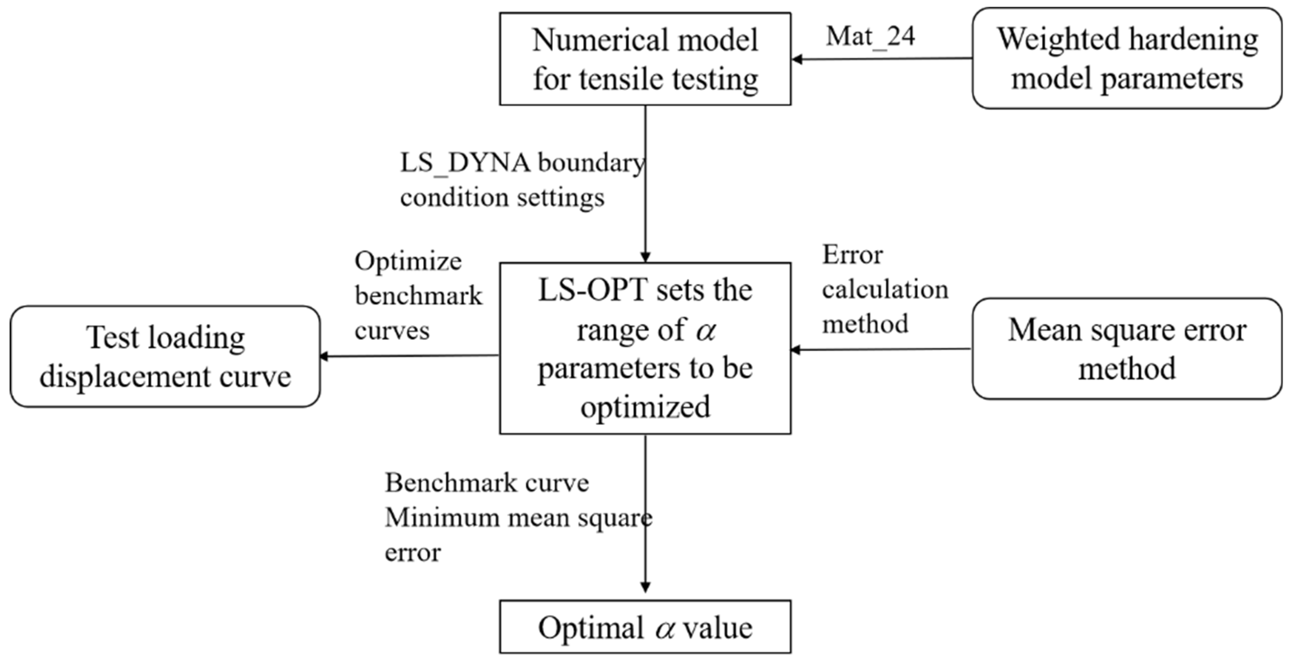 Materials 17 01684 g006 Materials 17 01684 g006