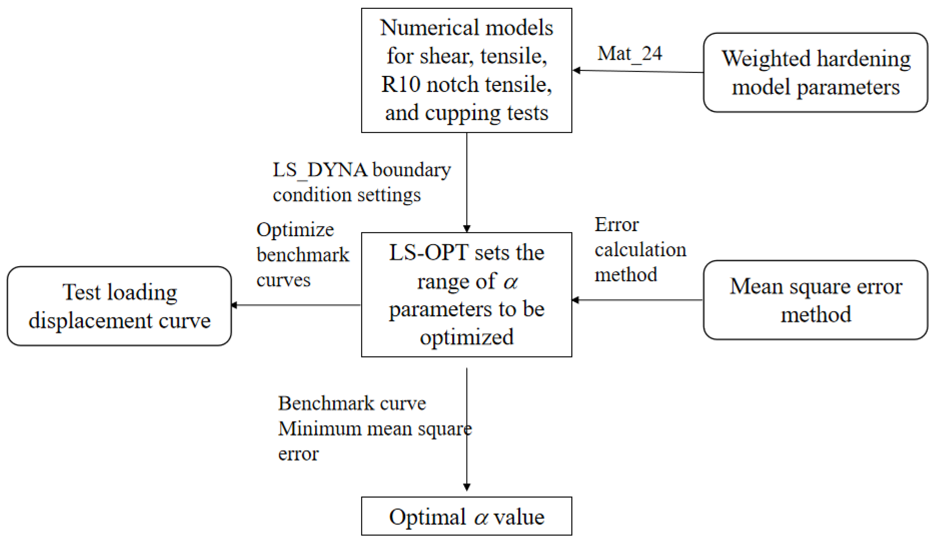 Materials 17 01684 g009 Materials 17 01684 g009
