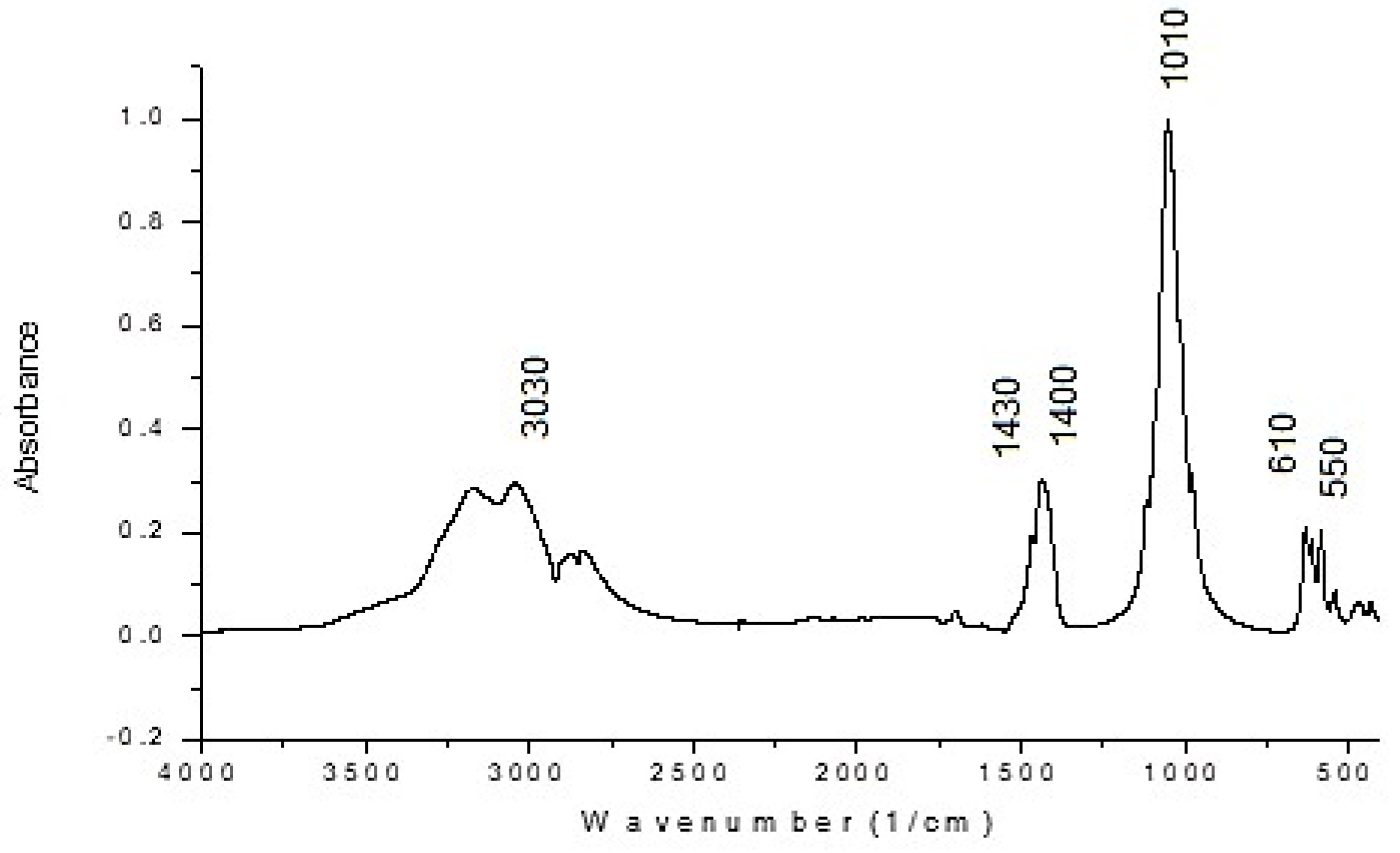 Materials 17 01690 g010