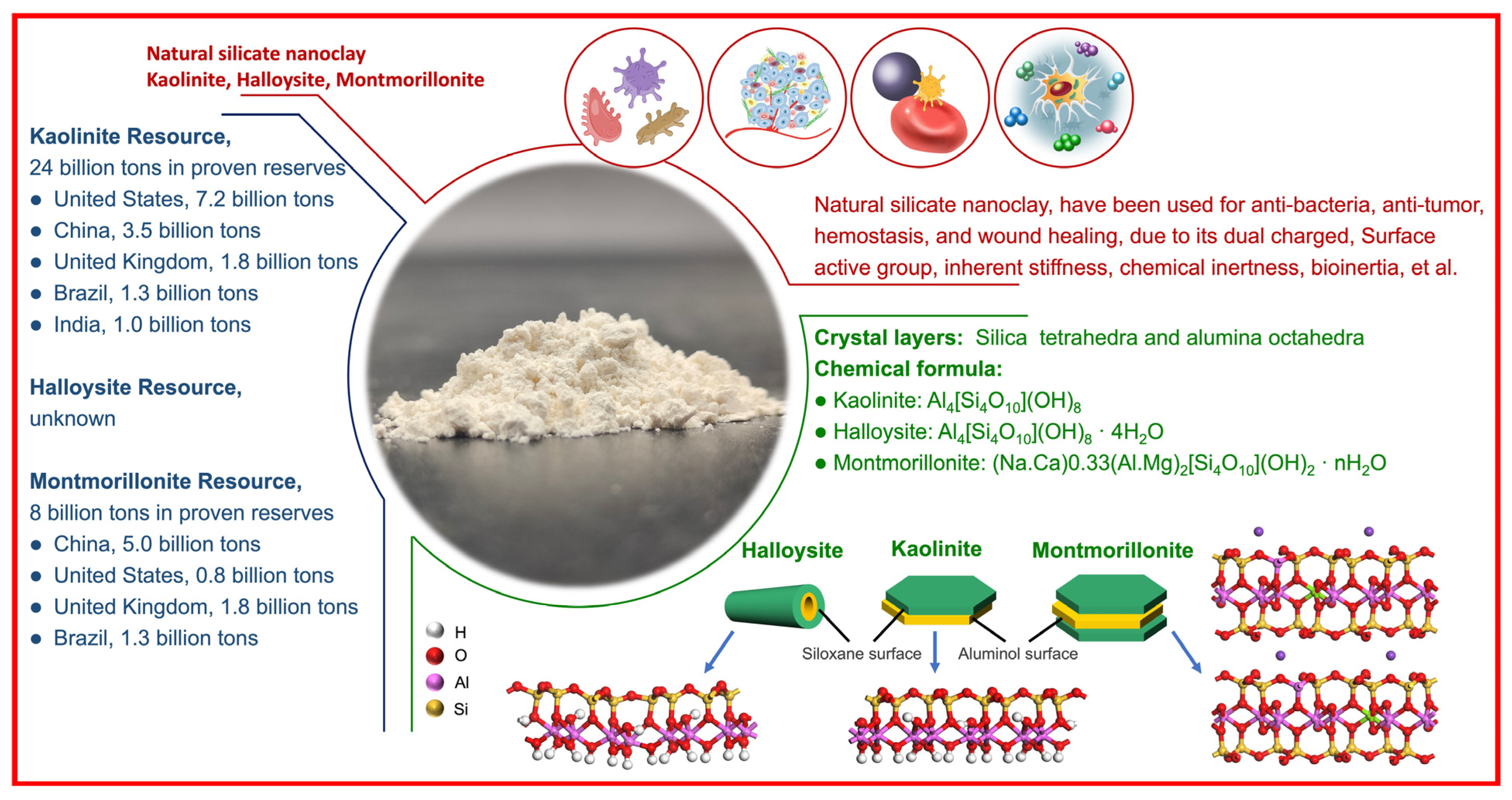 Materials | Free Full-Text | Clays and Wound Healing