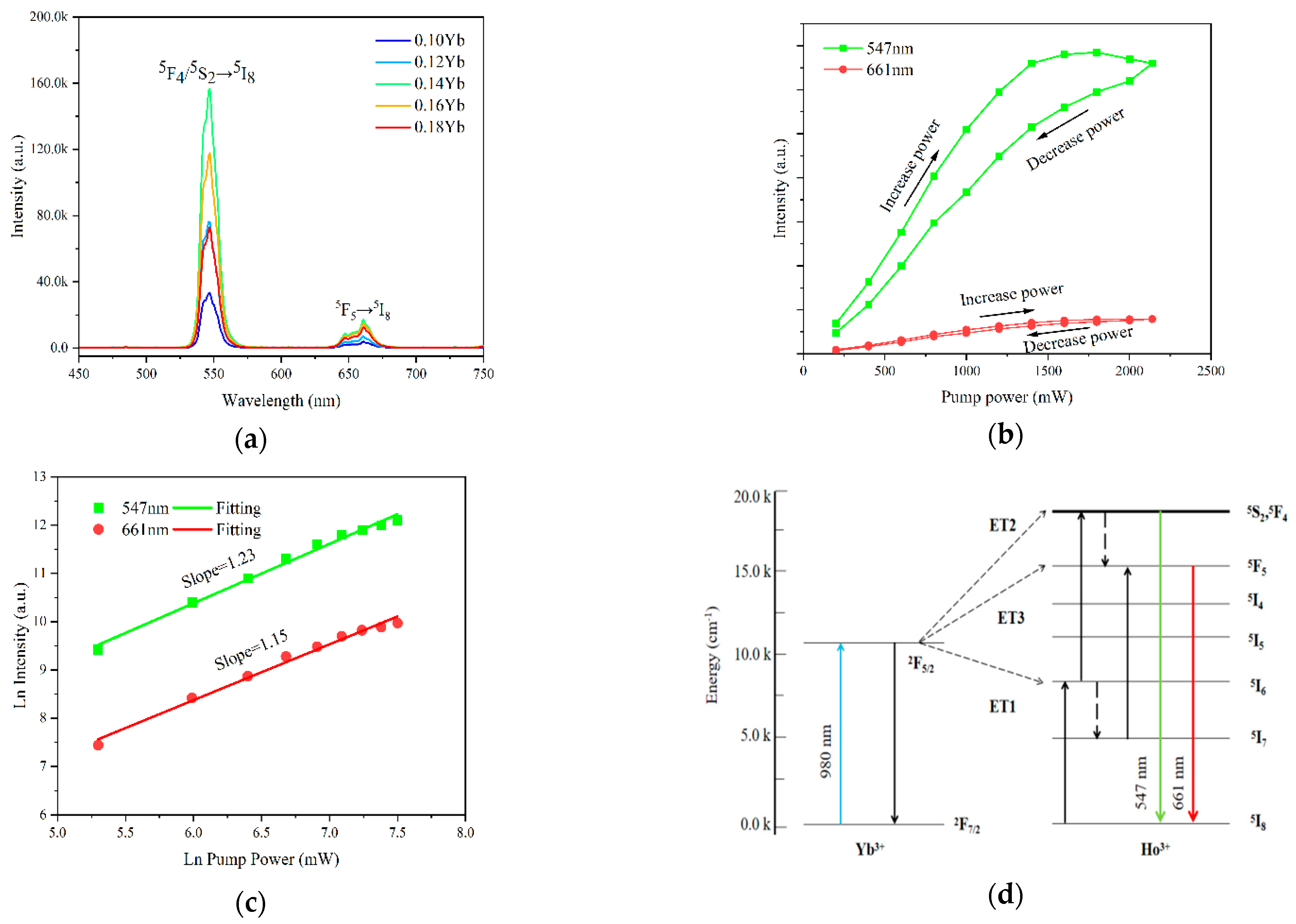 Materials 17 01692 g002