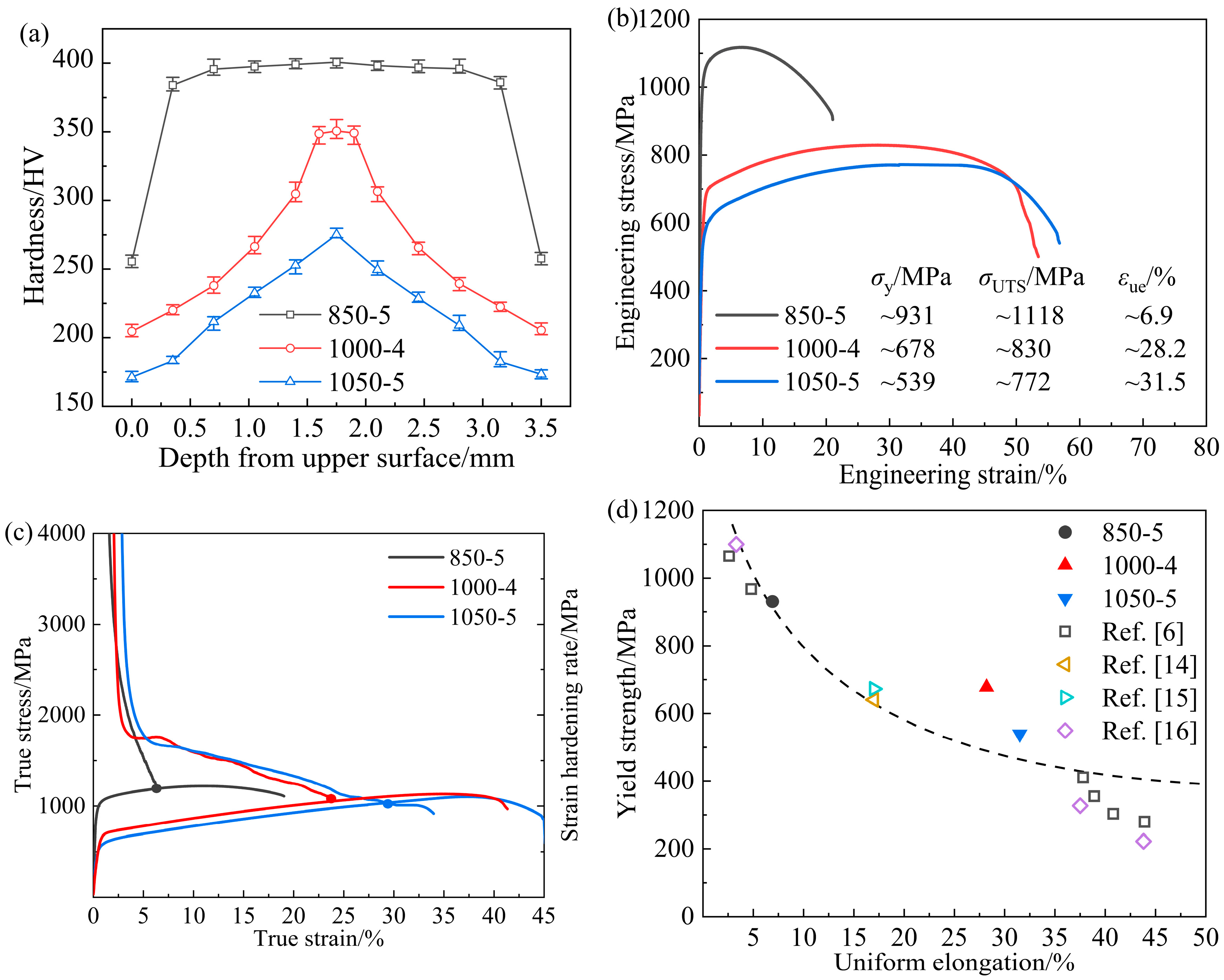 Materials 17 01695 g004