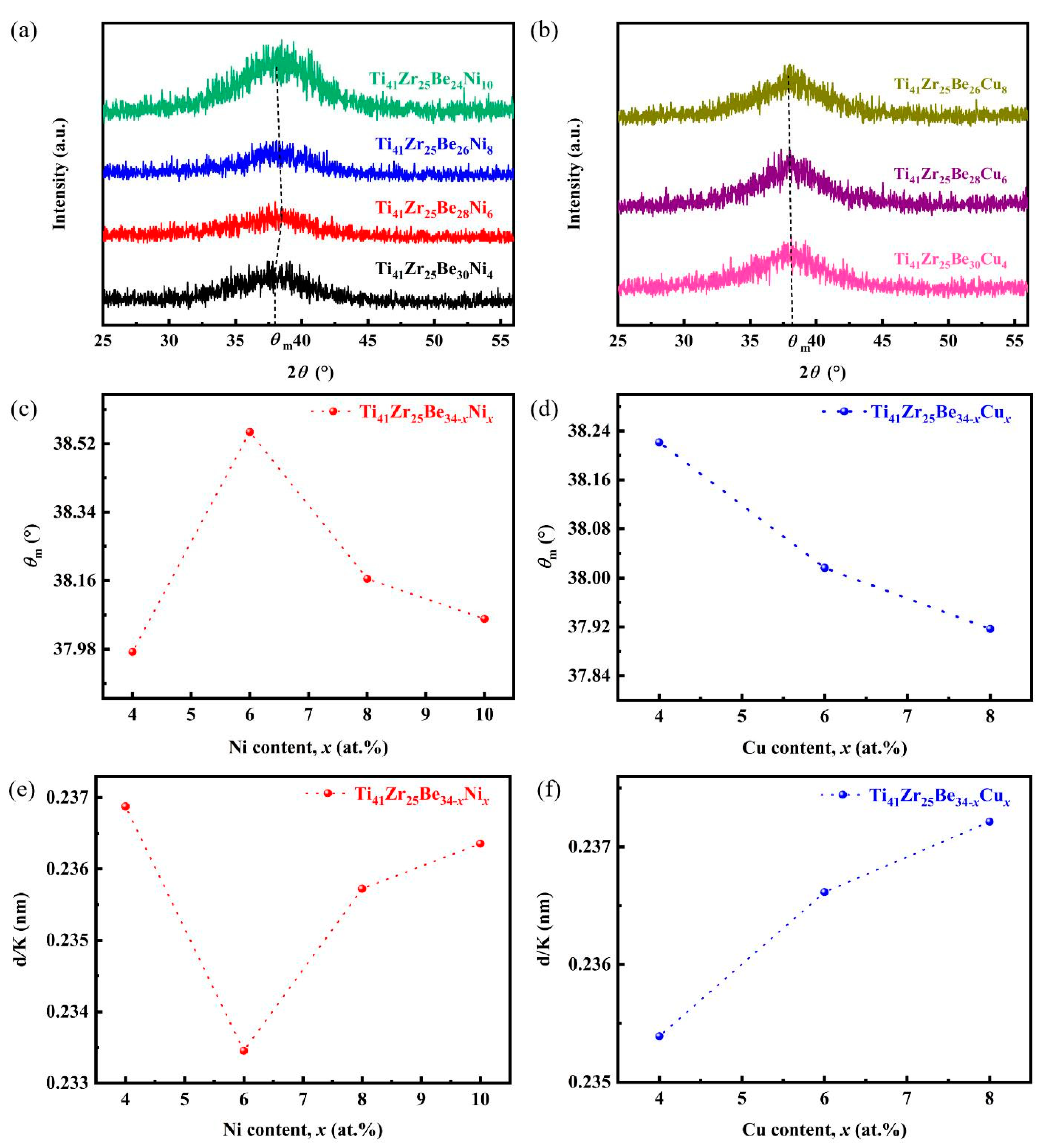 Materials 17 01699 g006