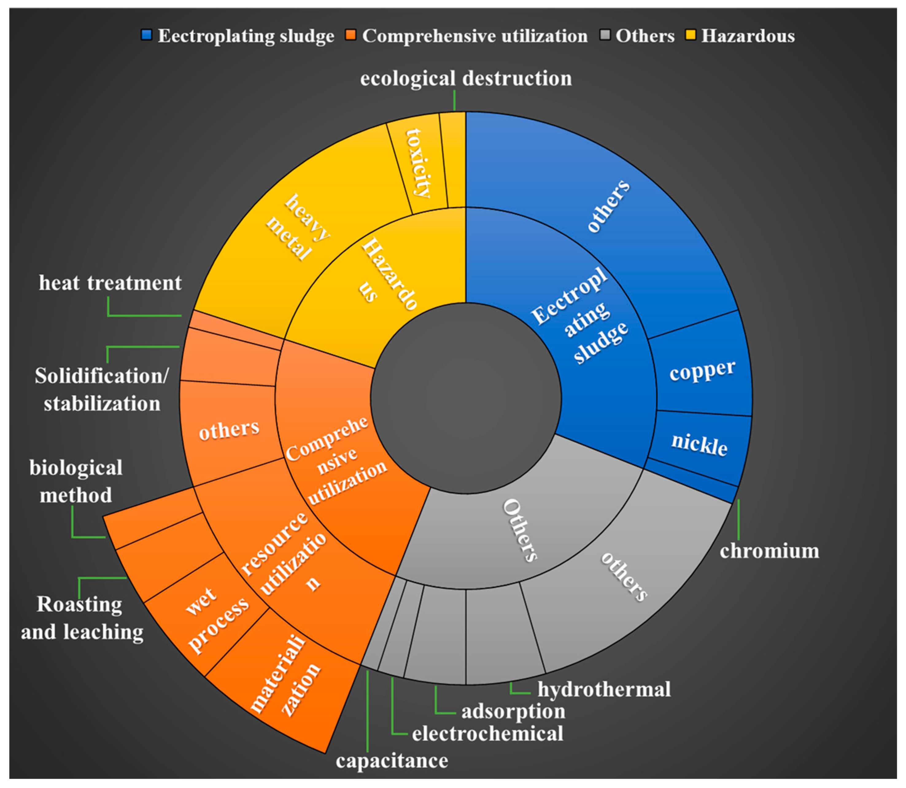Materials 17 01707 g001