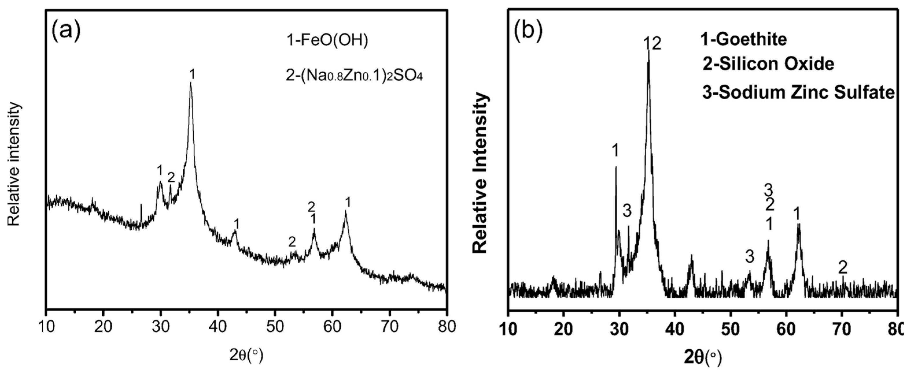 Materials 17 01707 g002