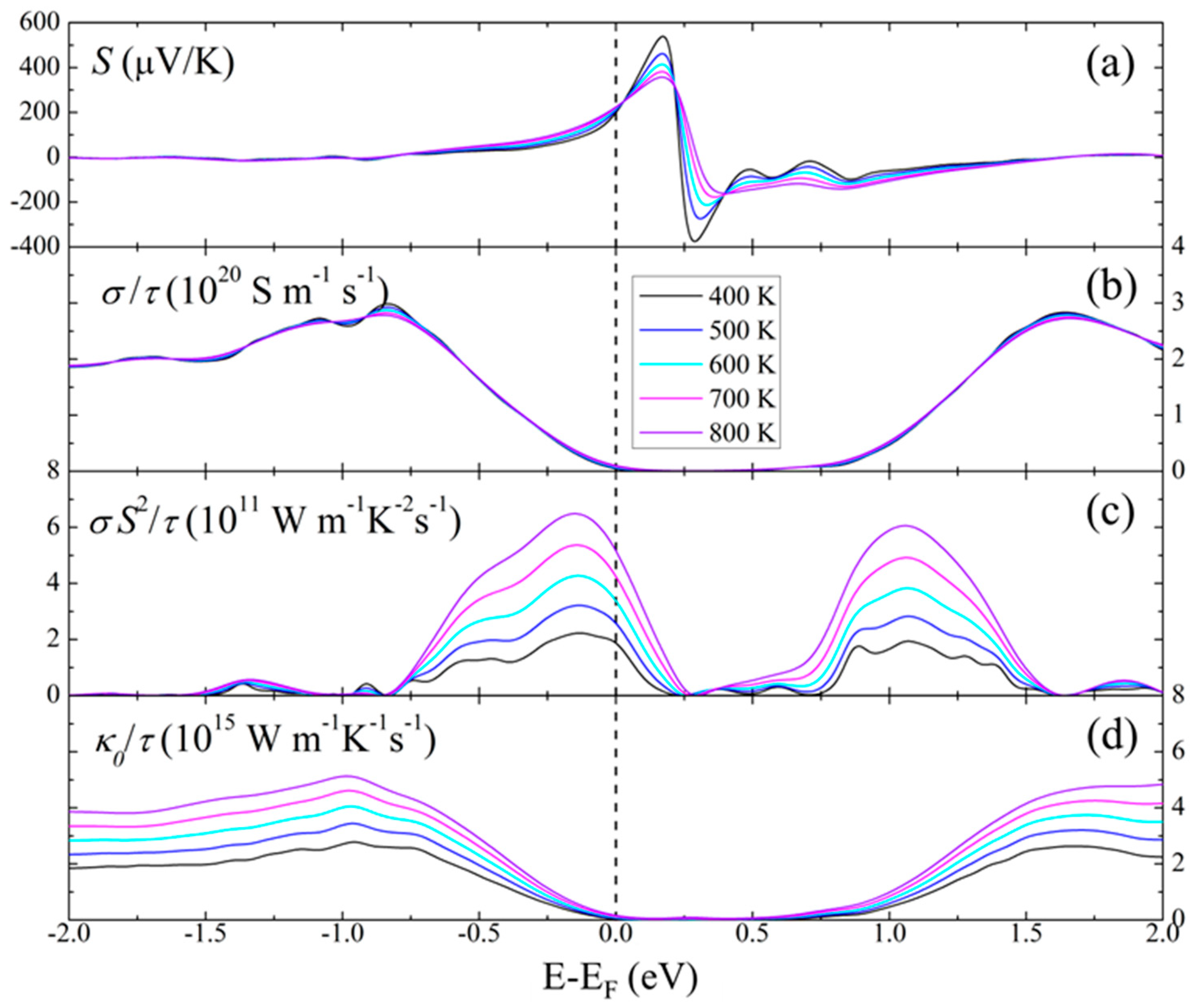 Materials 17 01712 g009