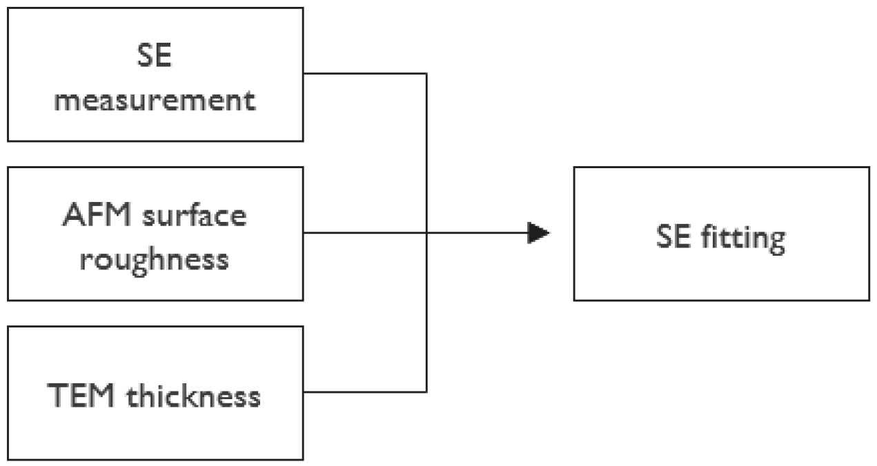 Materials 17 01714 g0a2 Materials 17 01714 g0a2