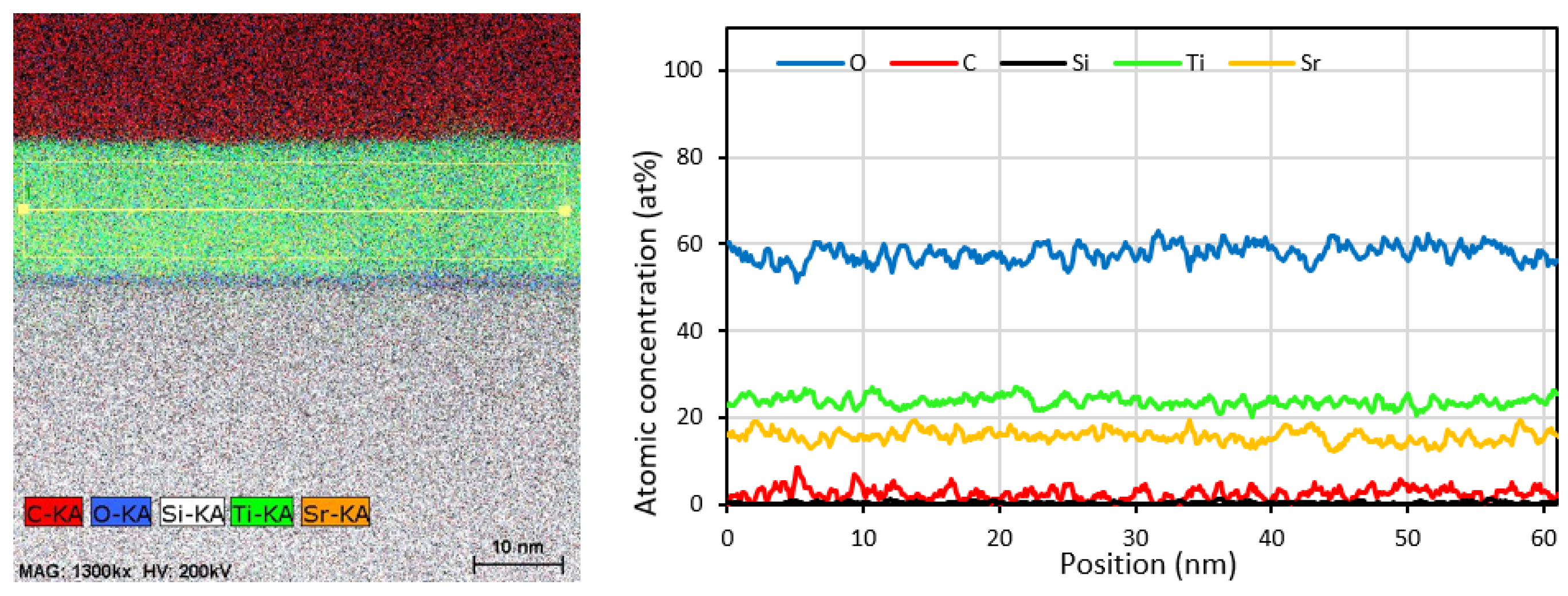 Materials 17 01714 g0a4 Materials 17 01714 g0a4