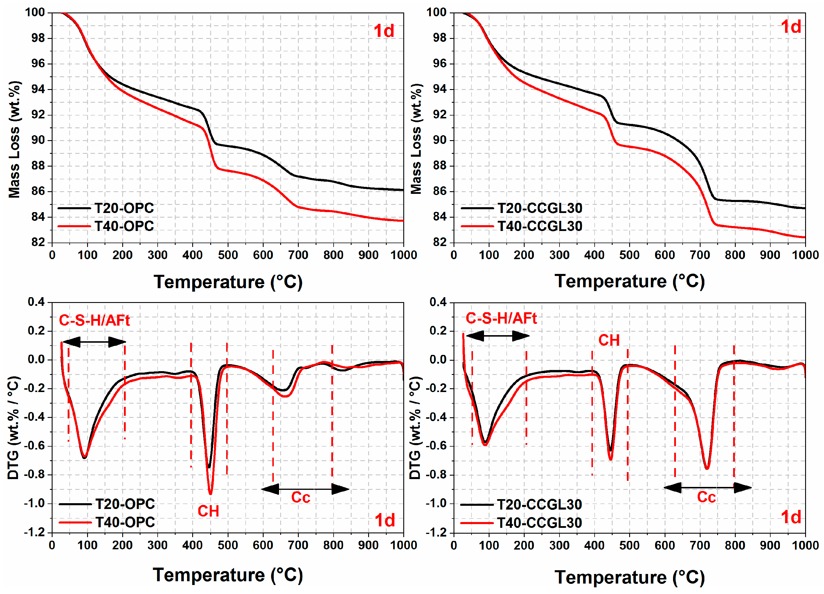 Materials 17 01721 g007