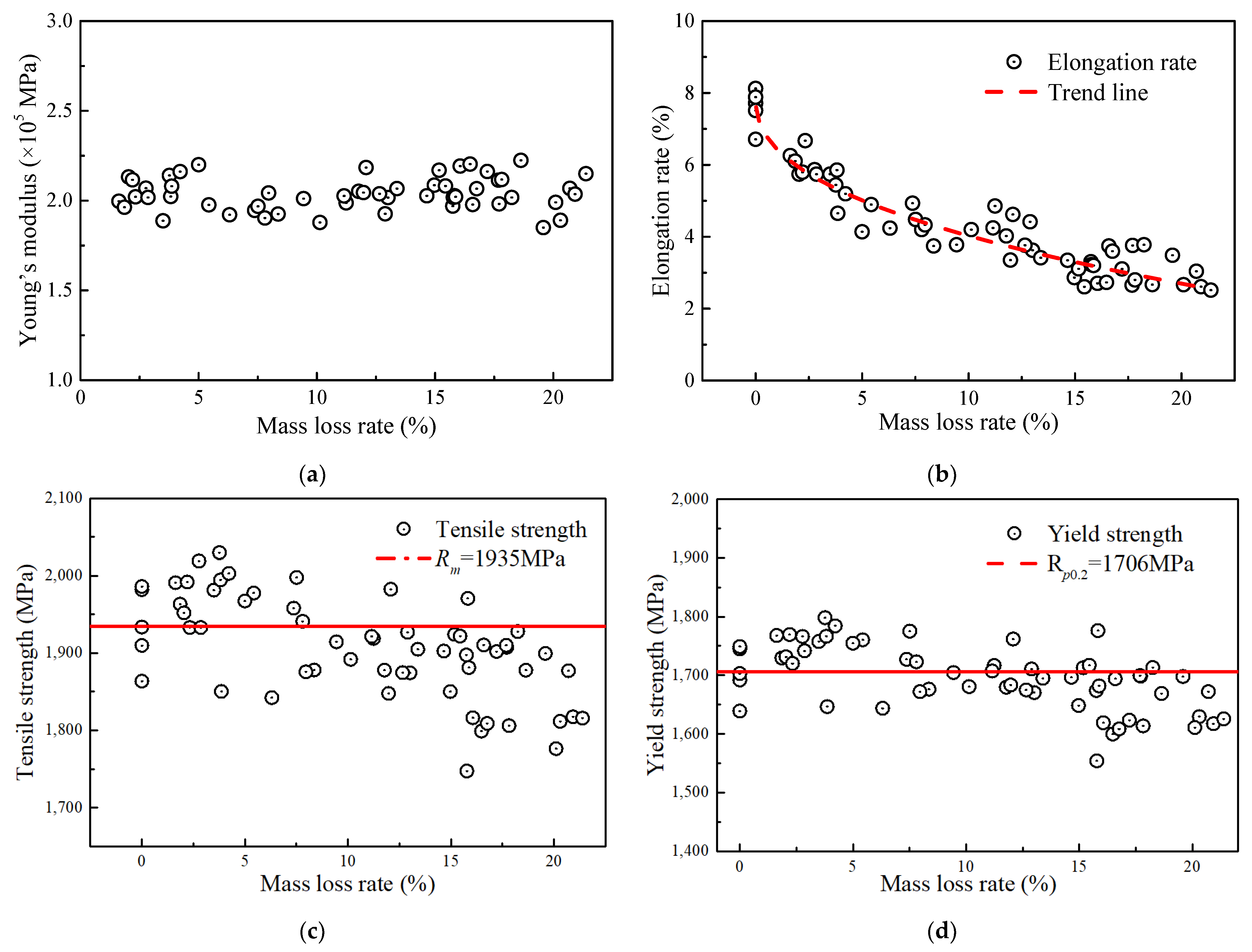 Materials 17 01724 g008