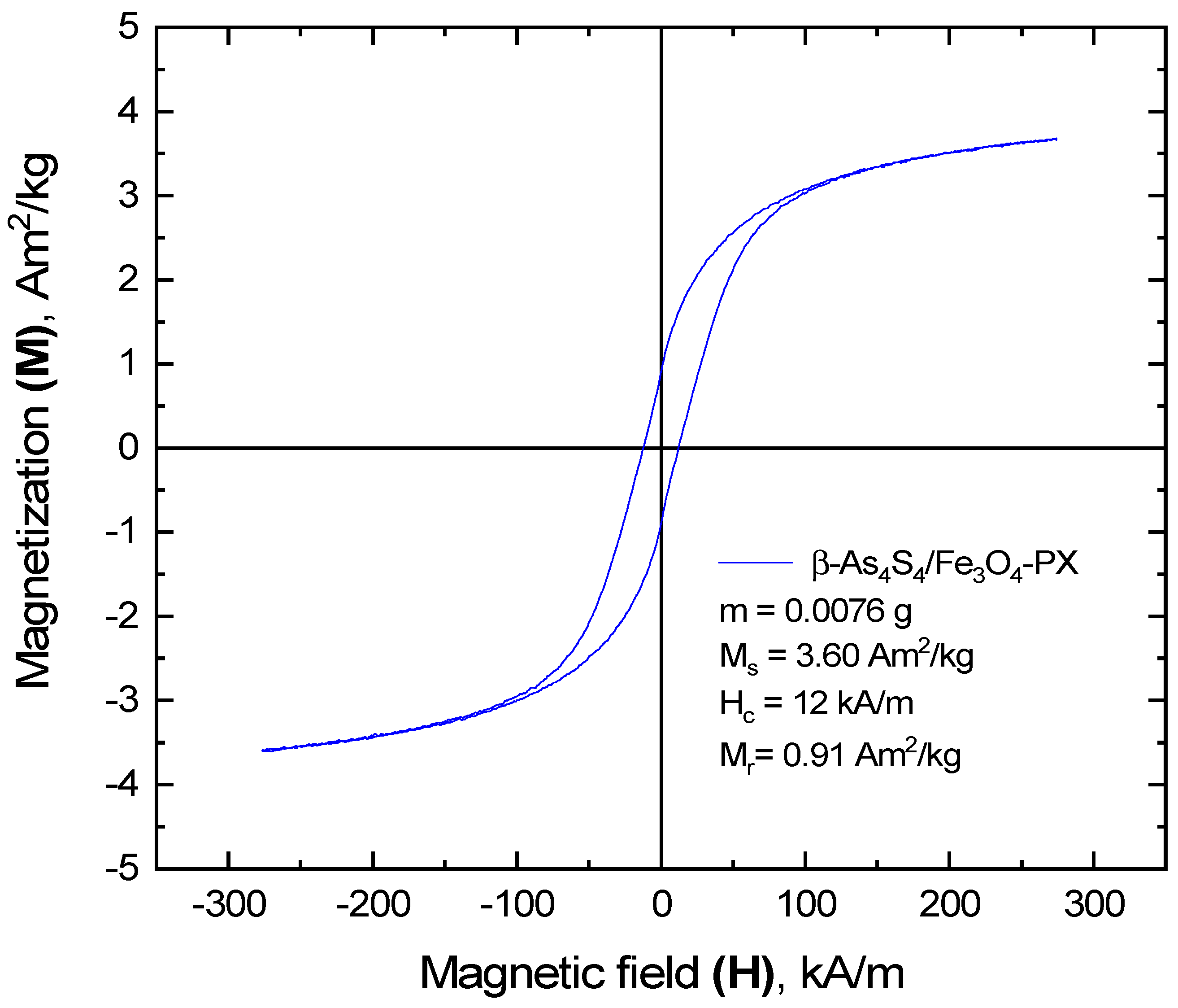Materials 17 01726 g006 Materials 17 01726 g006