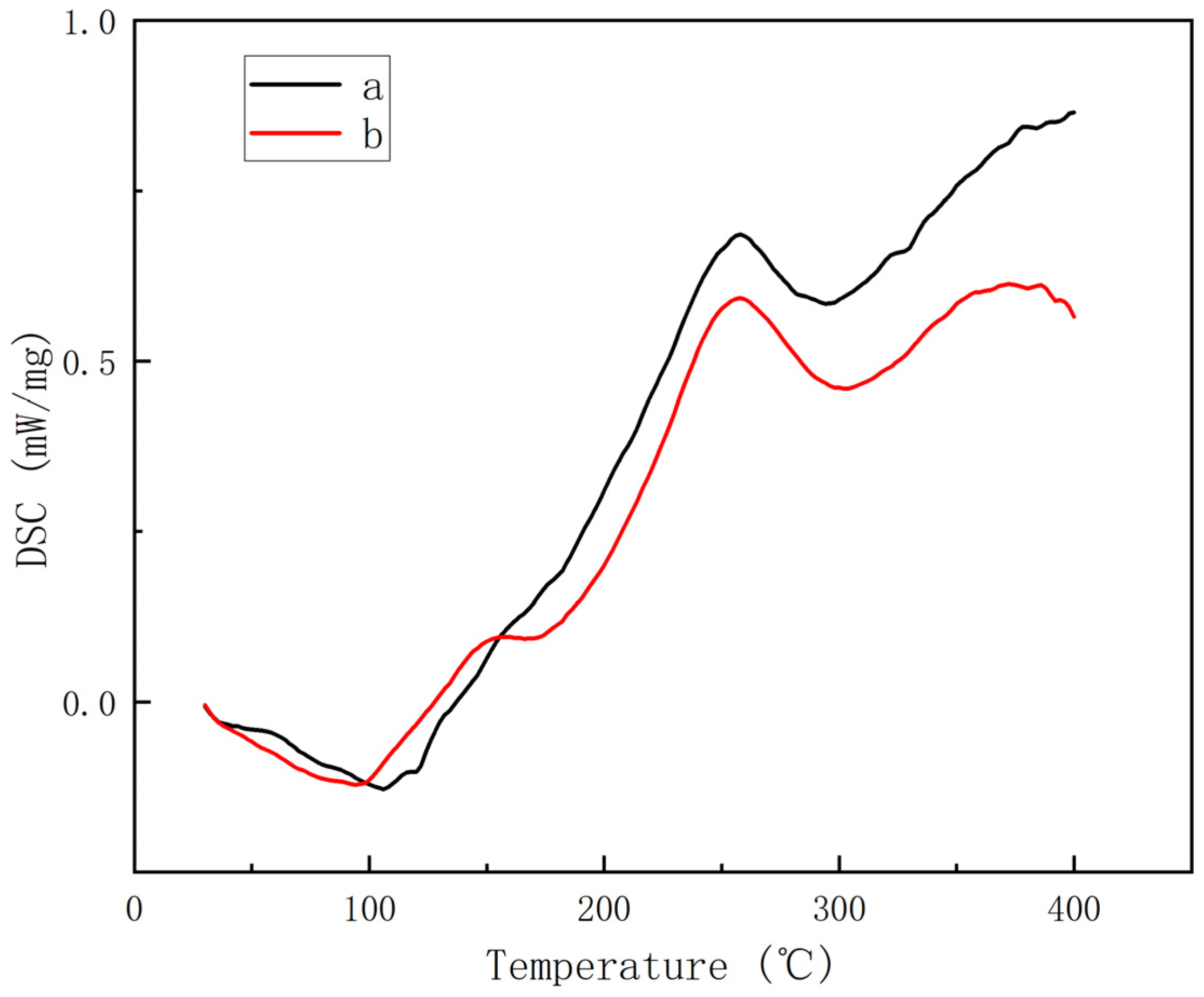 Materials 17 01727 g006