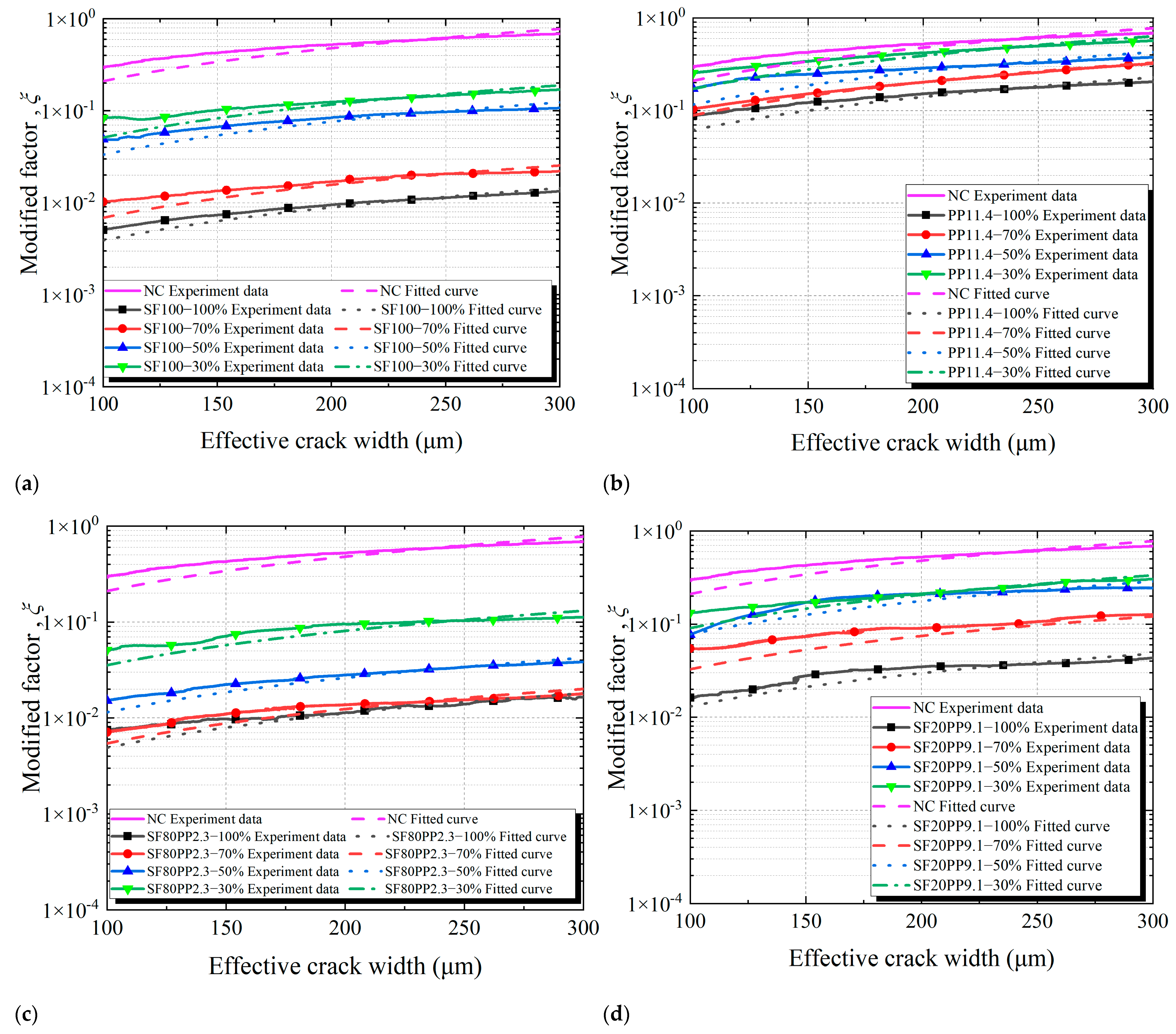 Materials 17 01733 g010