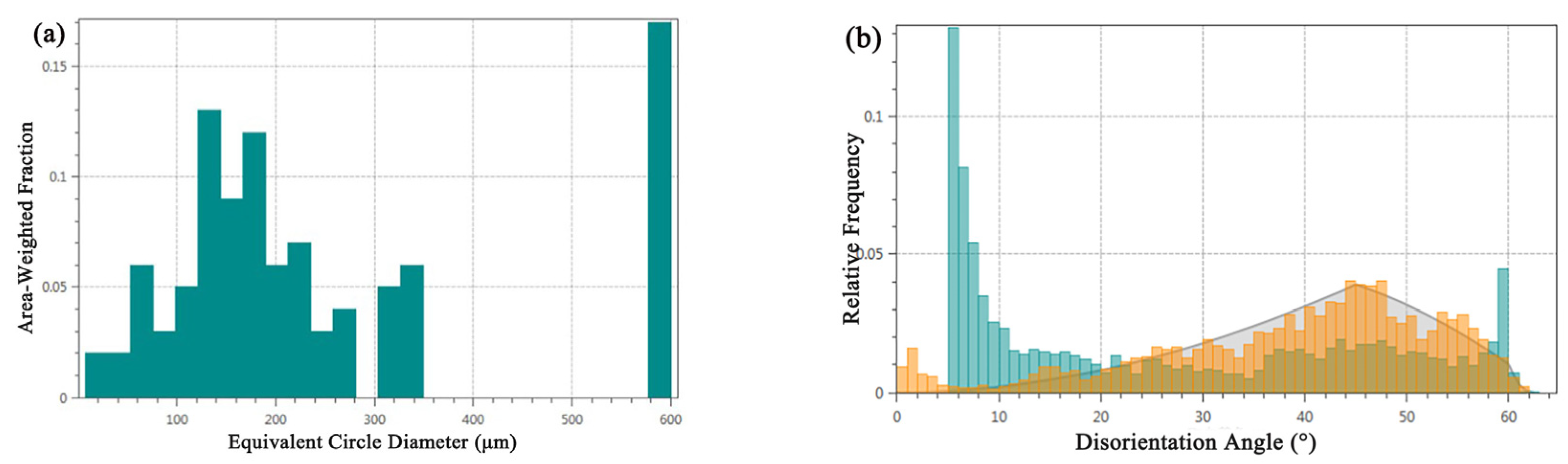 Materials 17 01734 g007