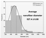 Materials 17 01736 i001