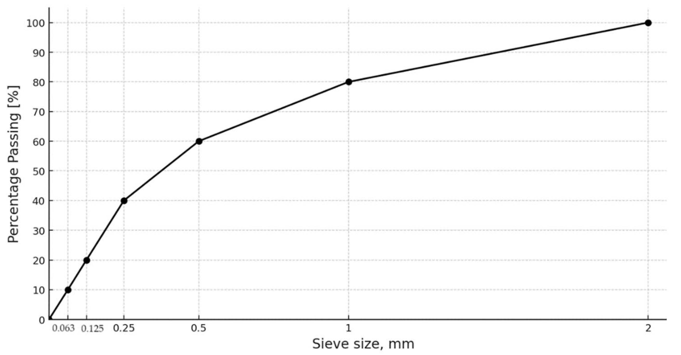 Materials 17 01740 g004