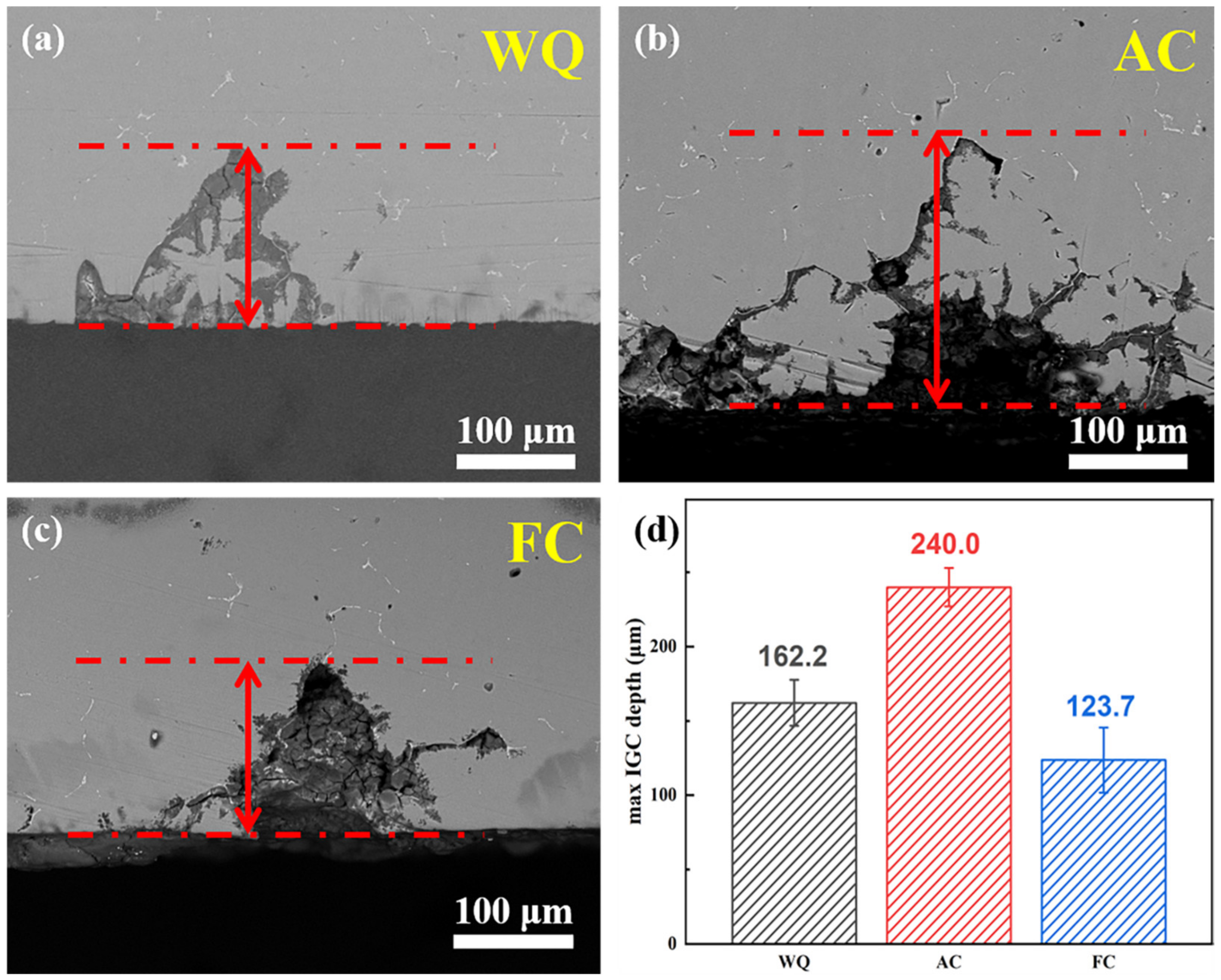 Materials 17 01746 g006