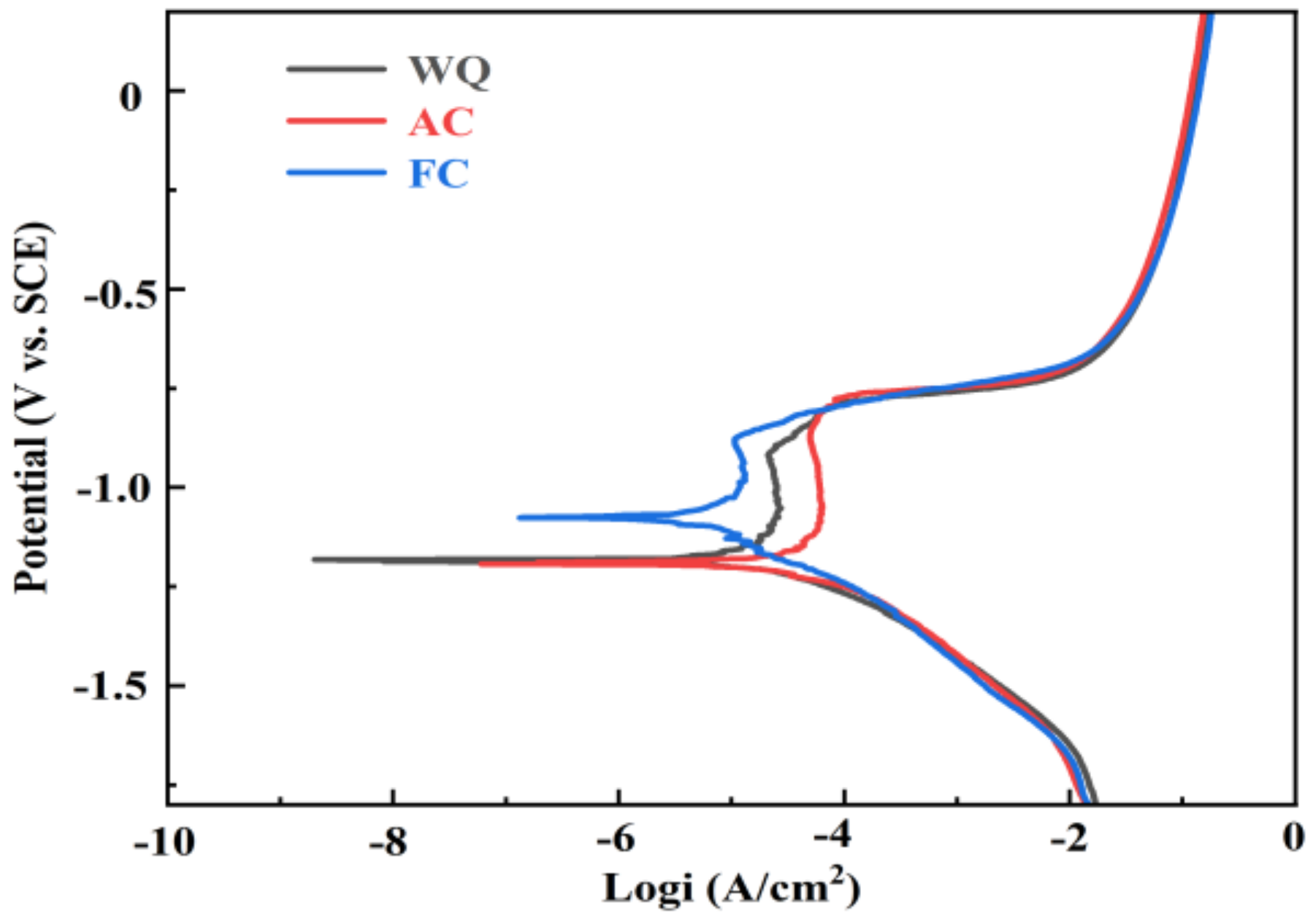Materials 17 01746 g007