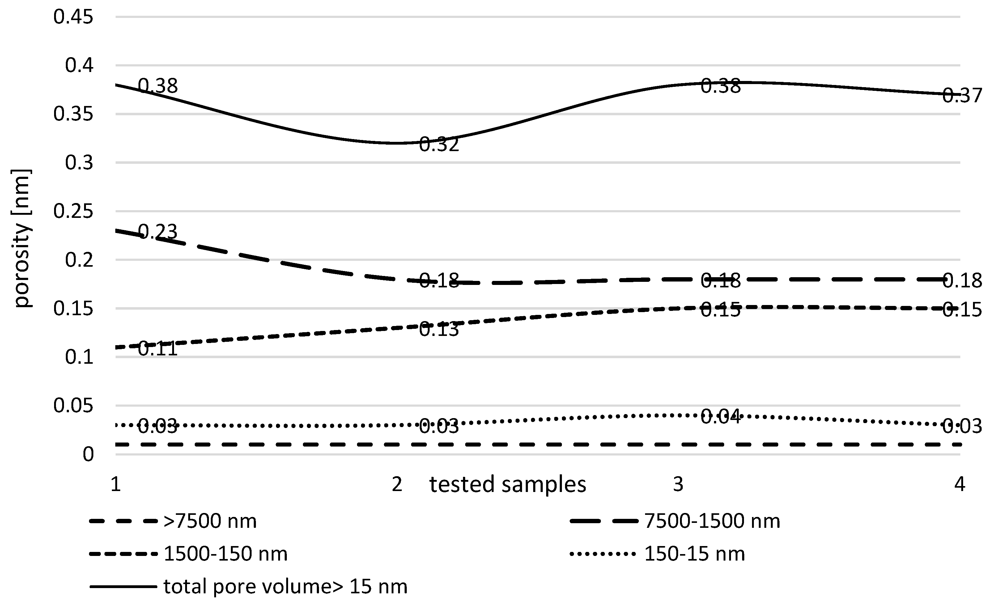 Materials 17 01753 g003