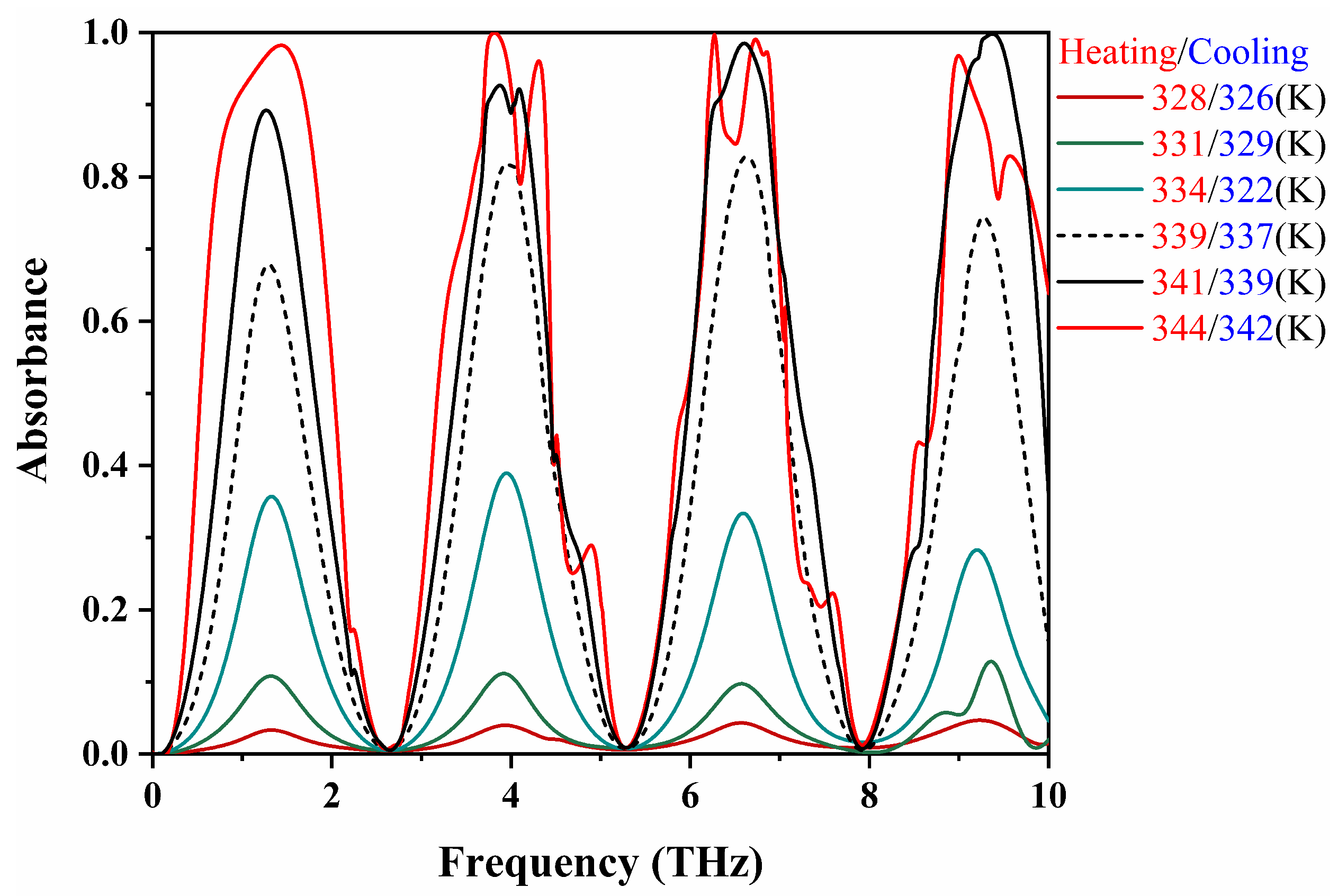 Materials 17 01757 g006
