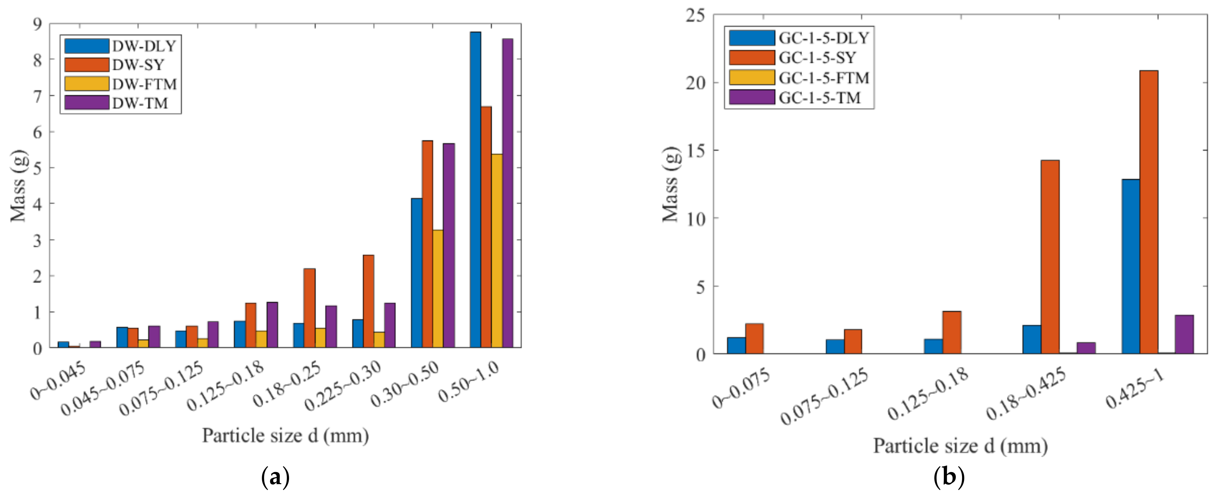Materials 17 01765 g004a