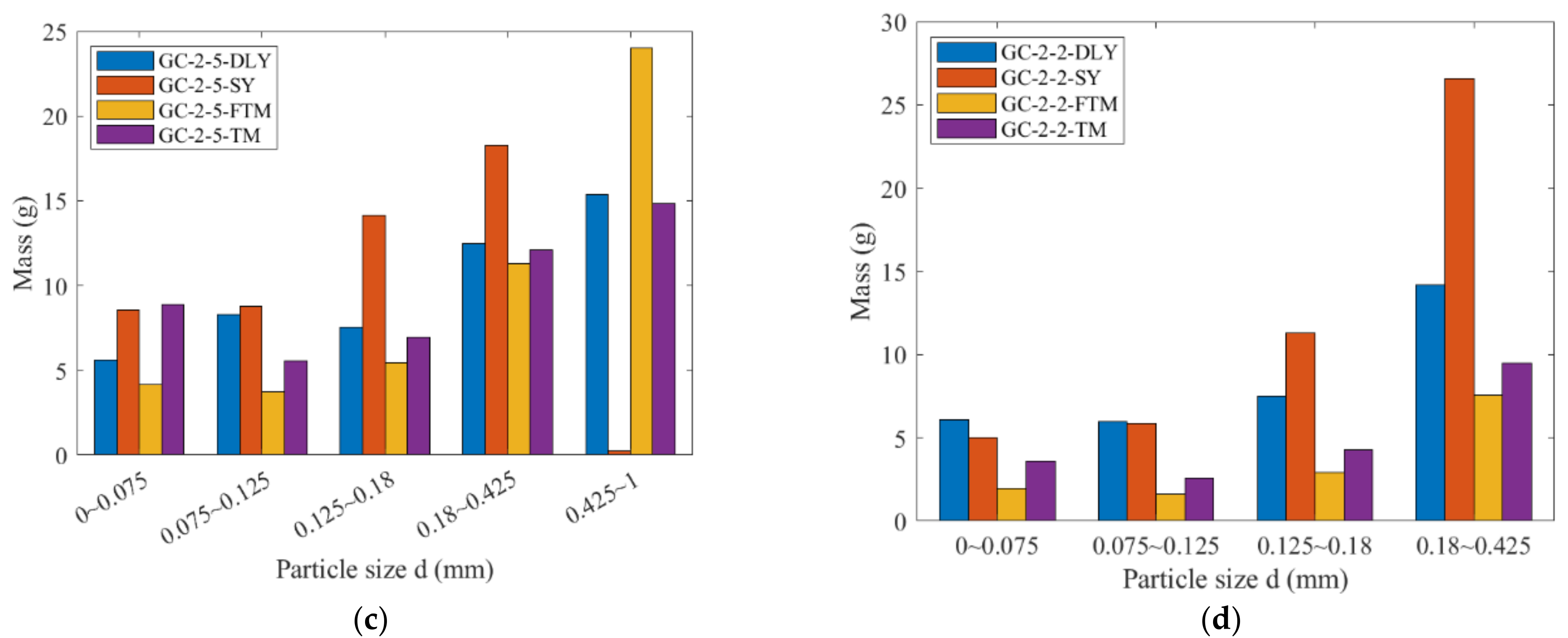 Materials 17 01765 g004b