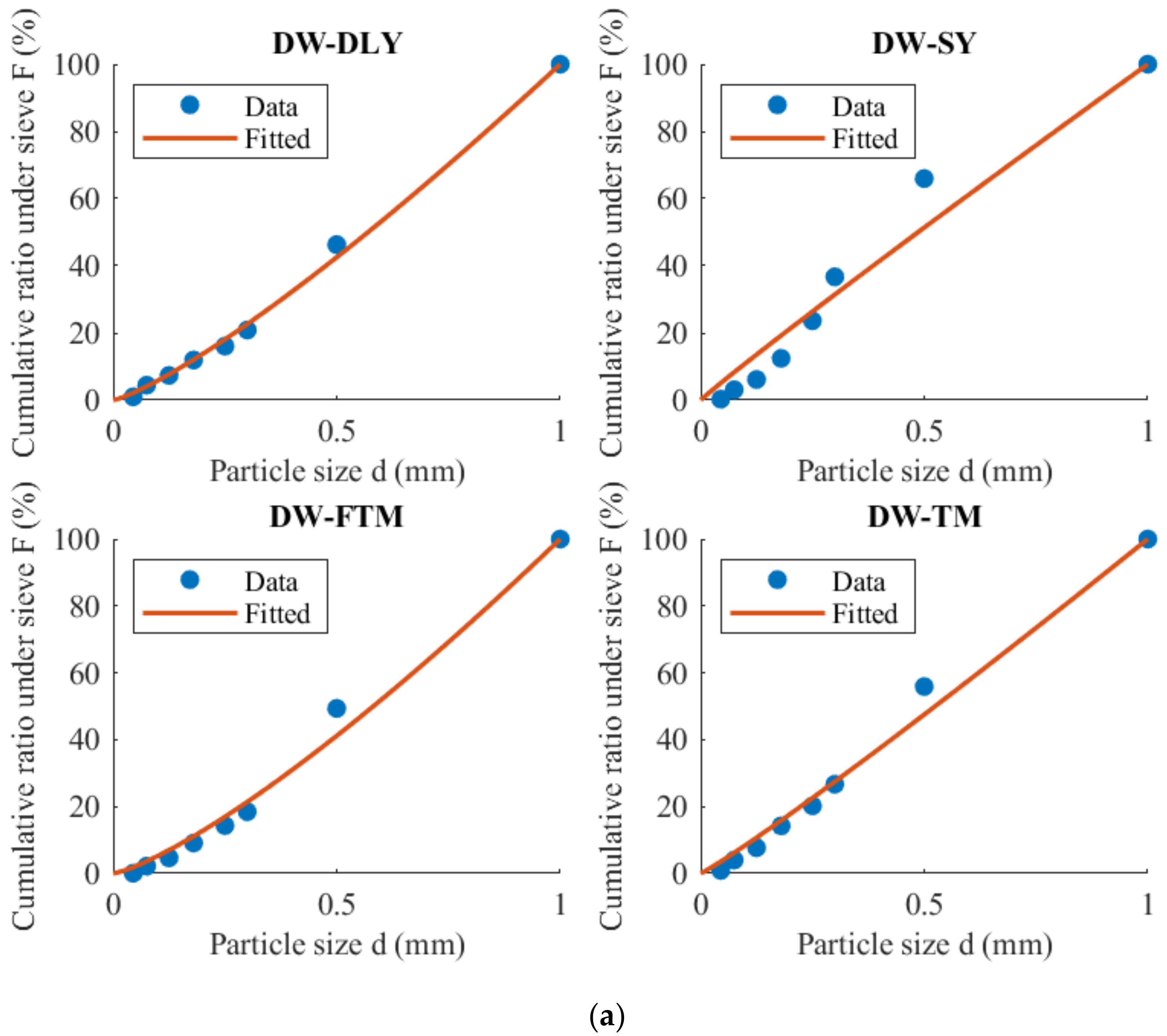 Materials 17 01765 g005a