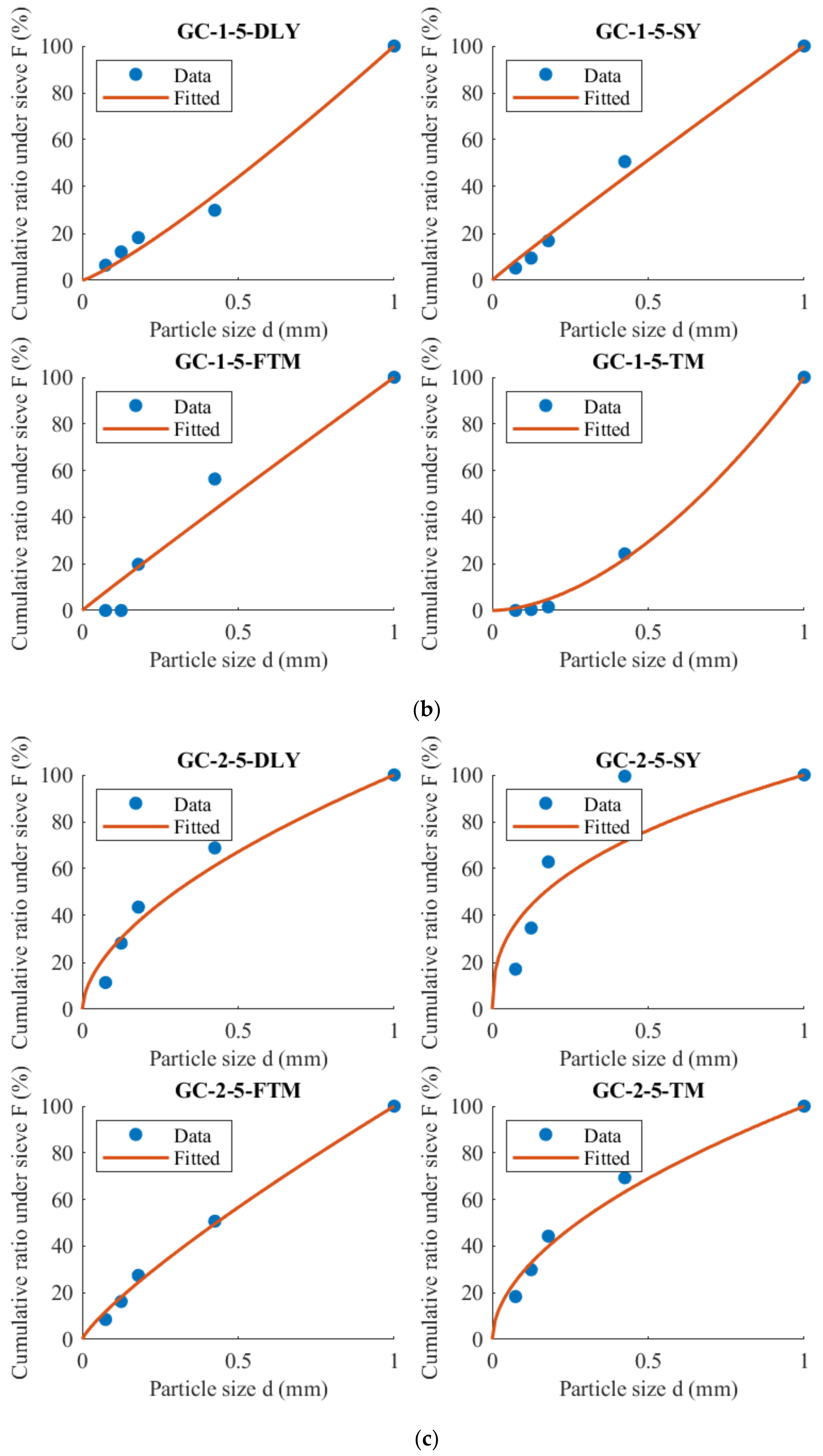 Materials 17 01765 g005b