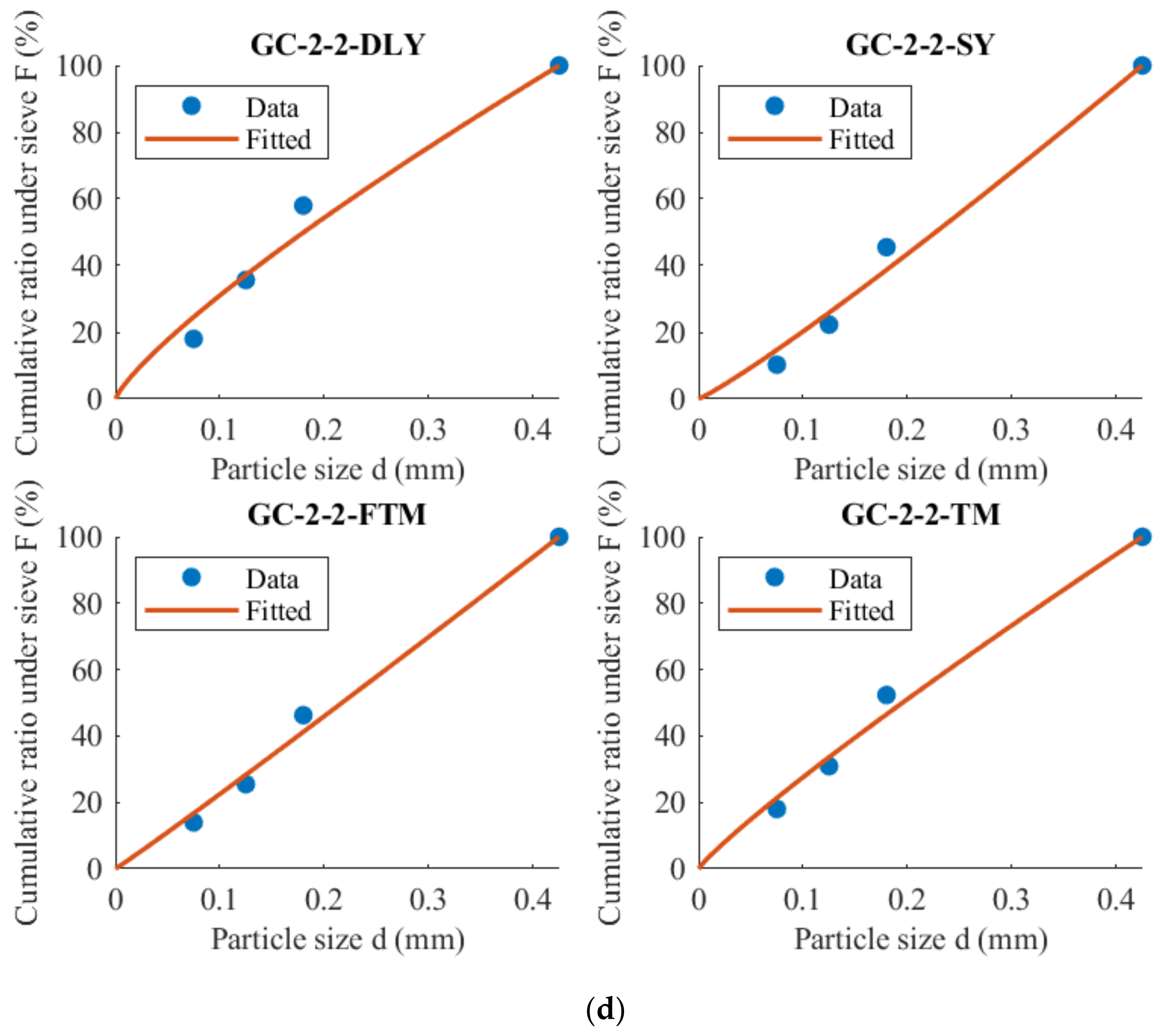 Materials 17 01765 g005c