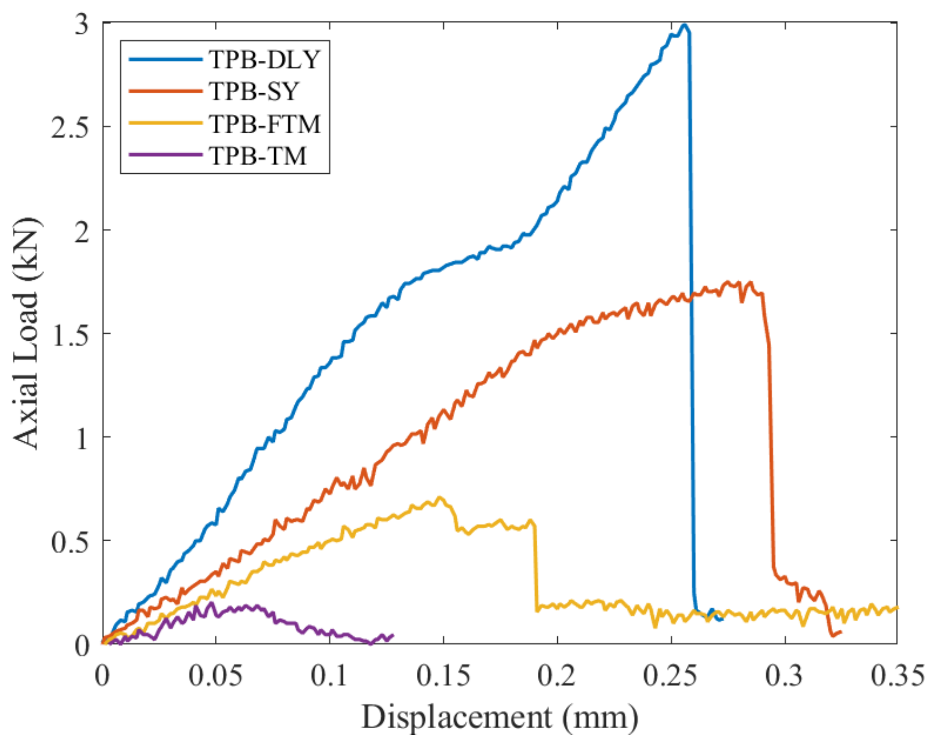 Materials 17 01765 g007