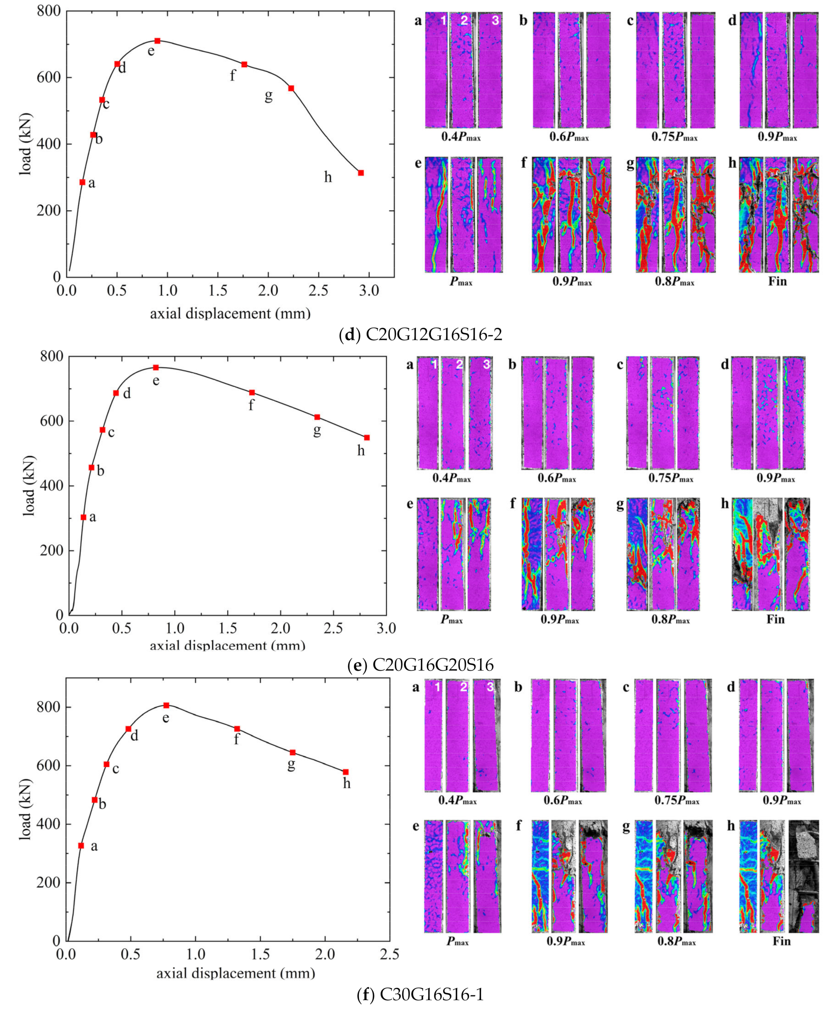 Materials 17 01767 g008b