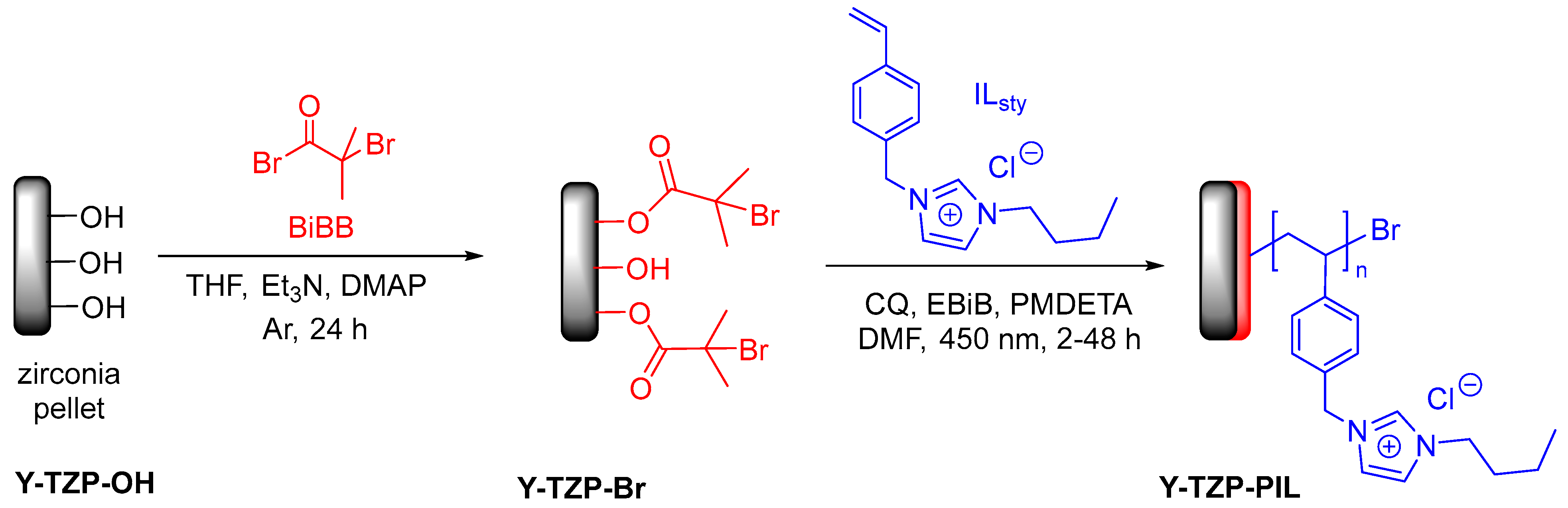 Materials 17 01775 sch001