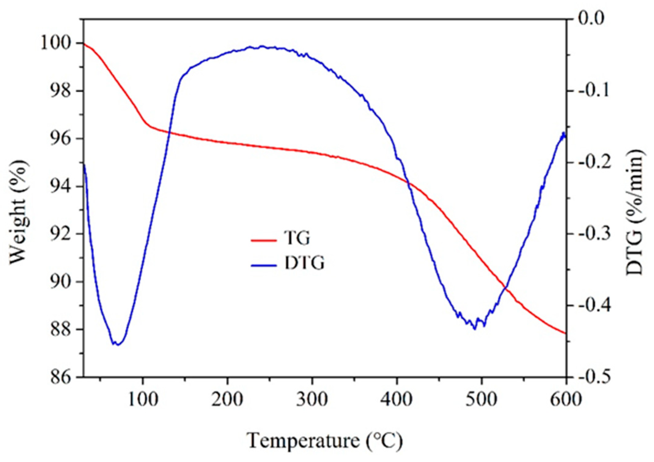 Materials 17 01776 g003