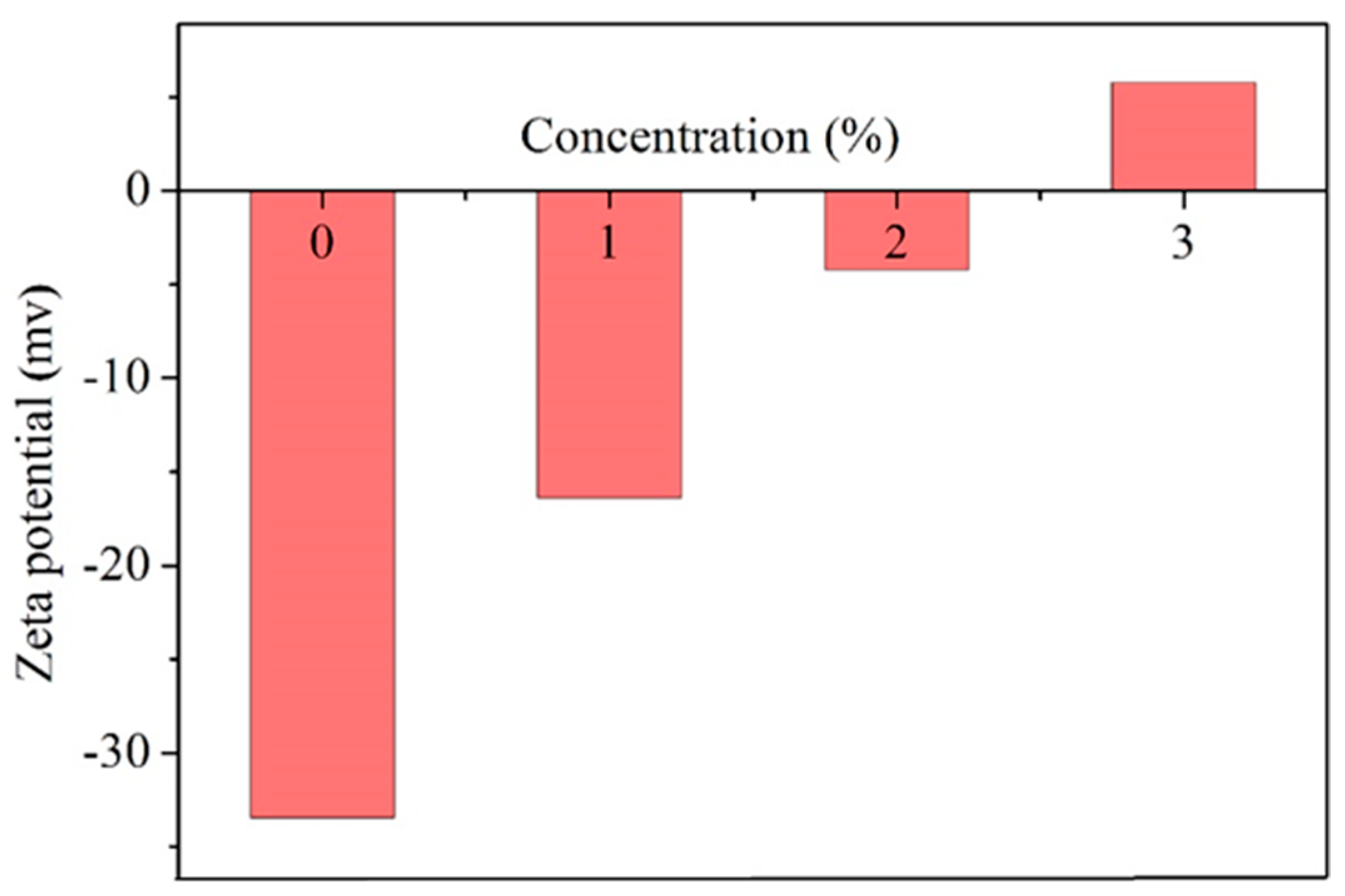 Materials 17 01776 g009