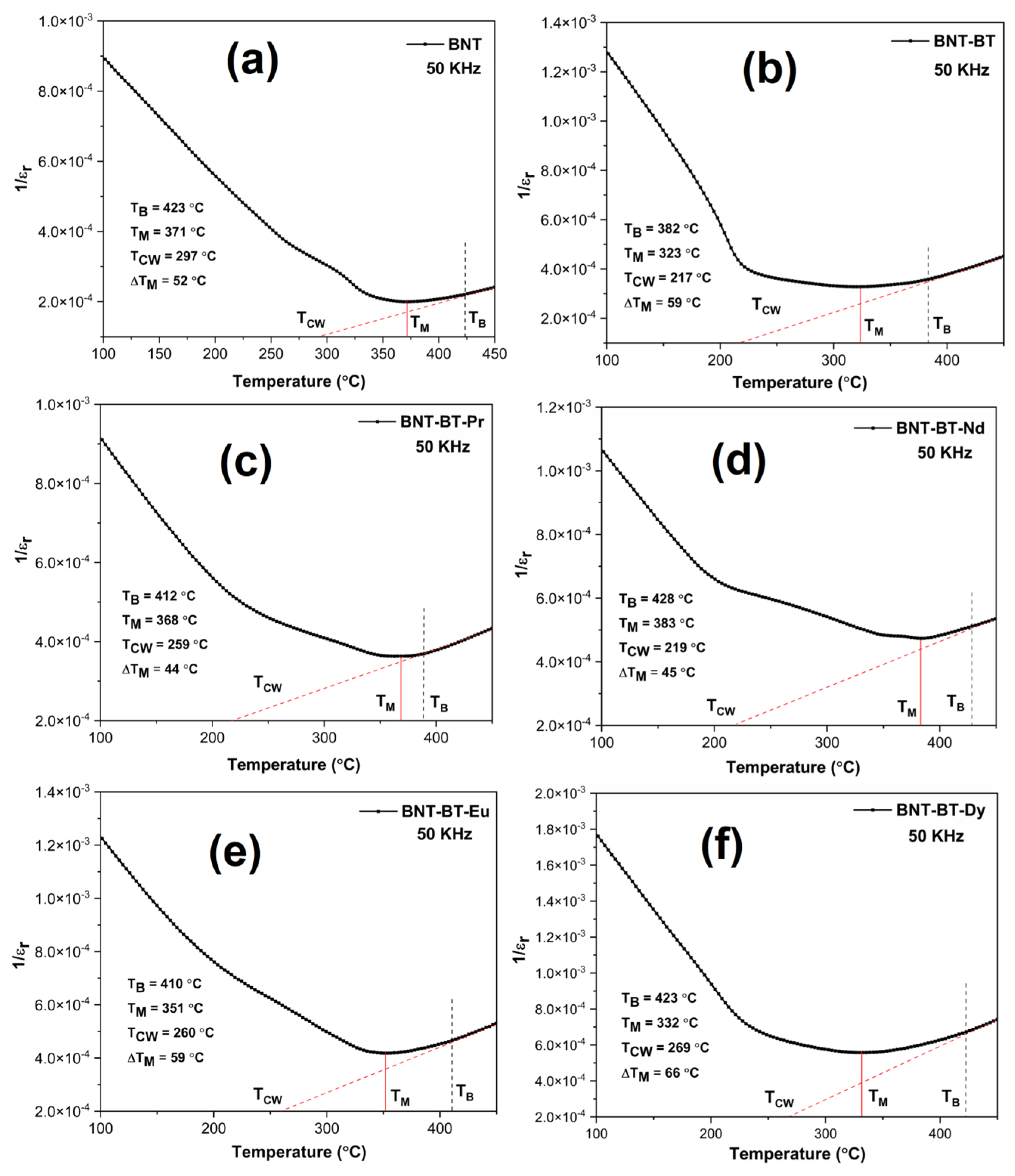 Materials 17 01783 g008