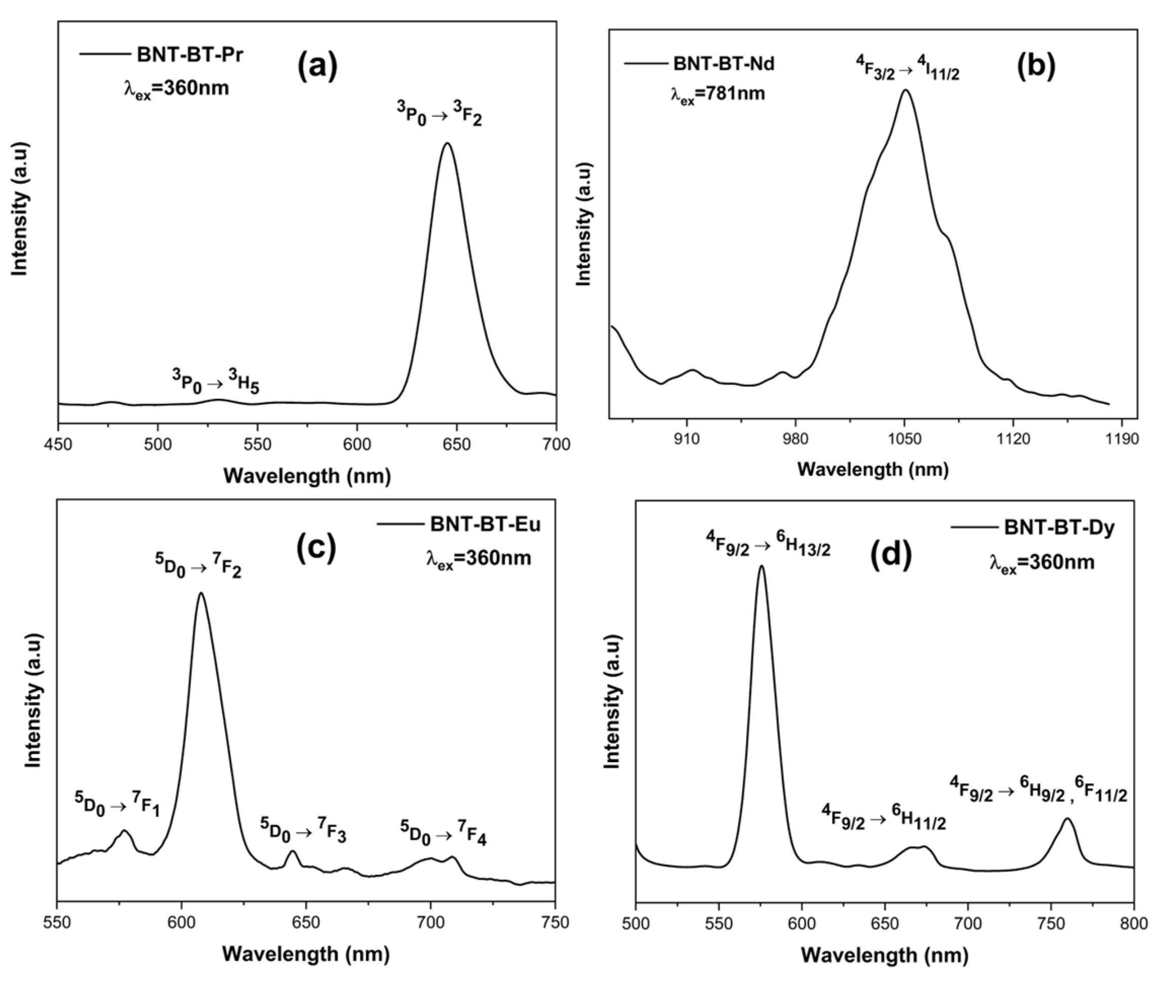 Materials 17 01783 g013