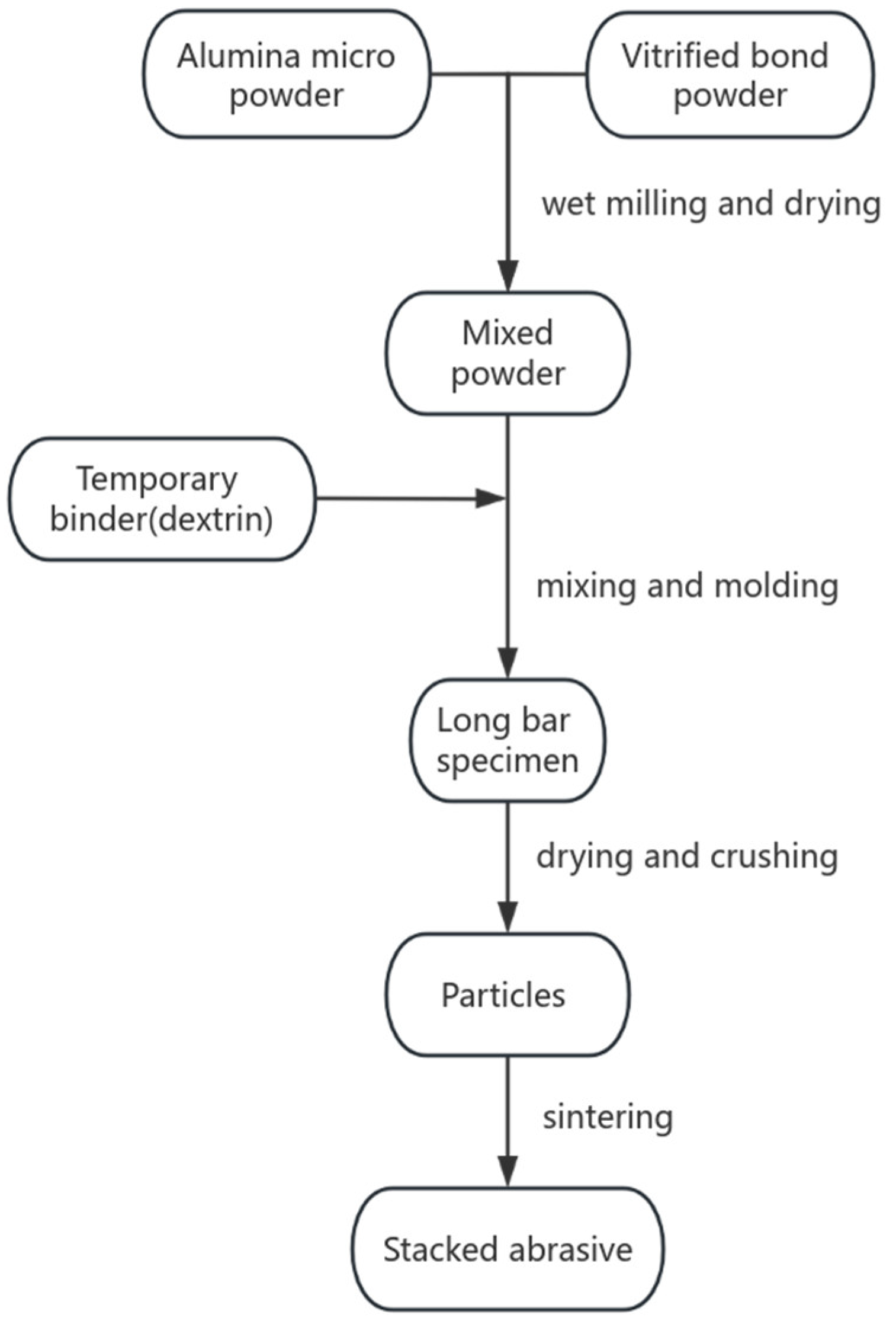 Materials 17 01799 g001