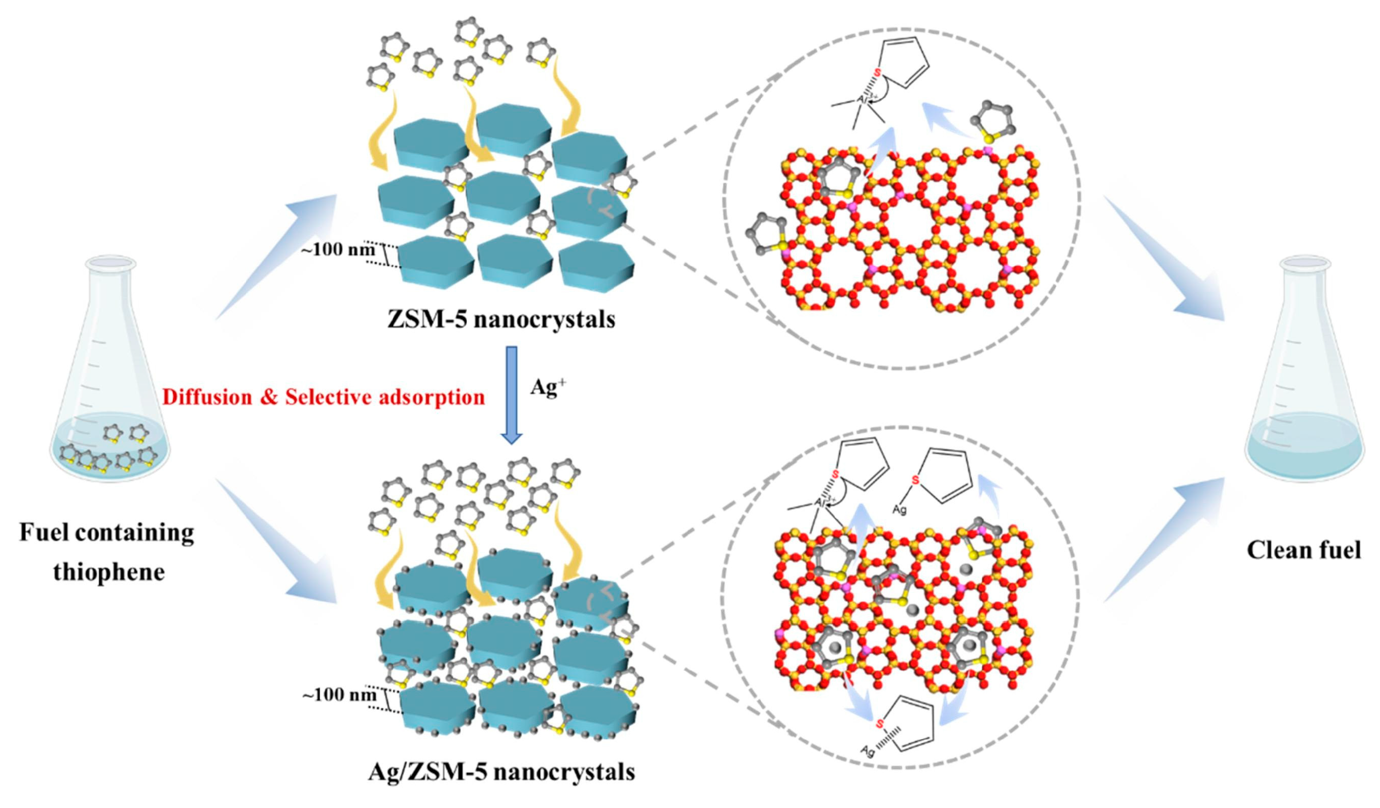 Materials 17 01803 g008