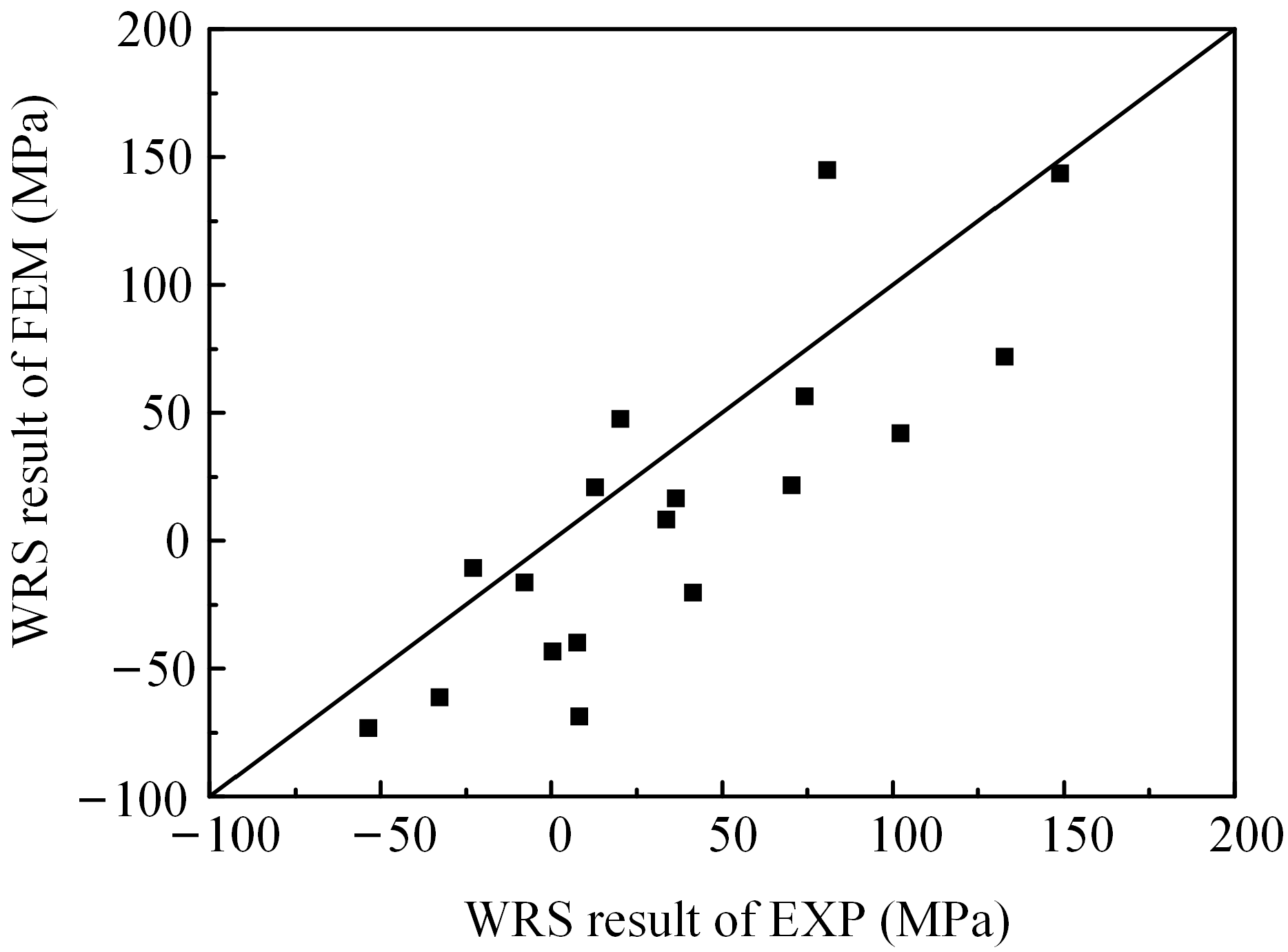 Materials 17 01804 g010