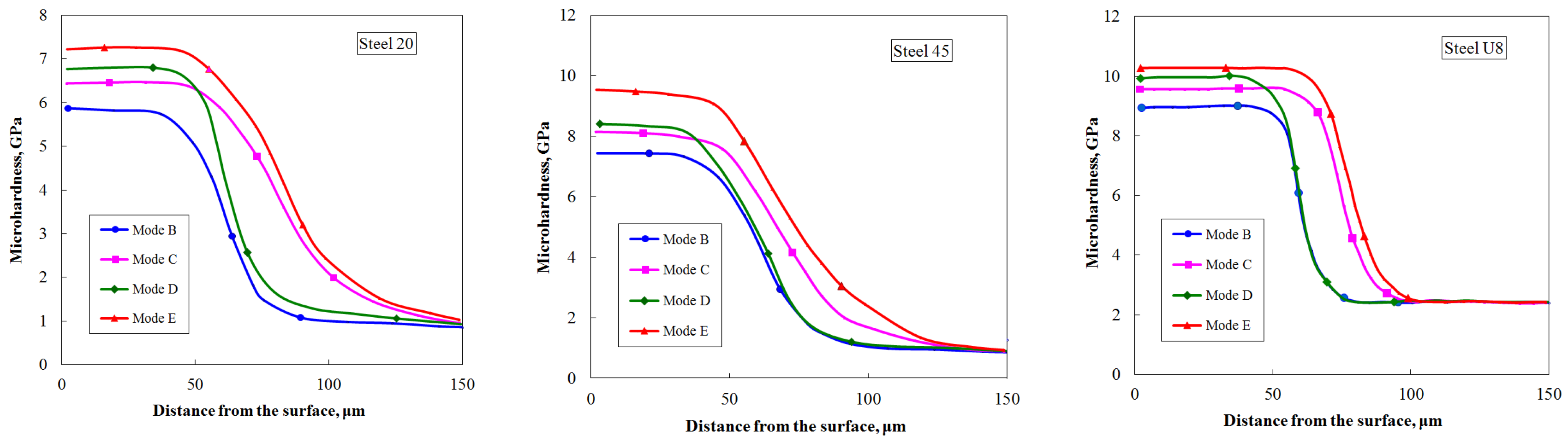 Materials 17 01809 g011