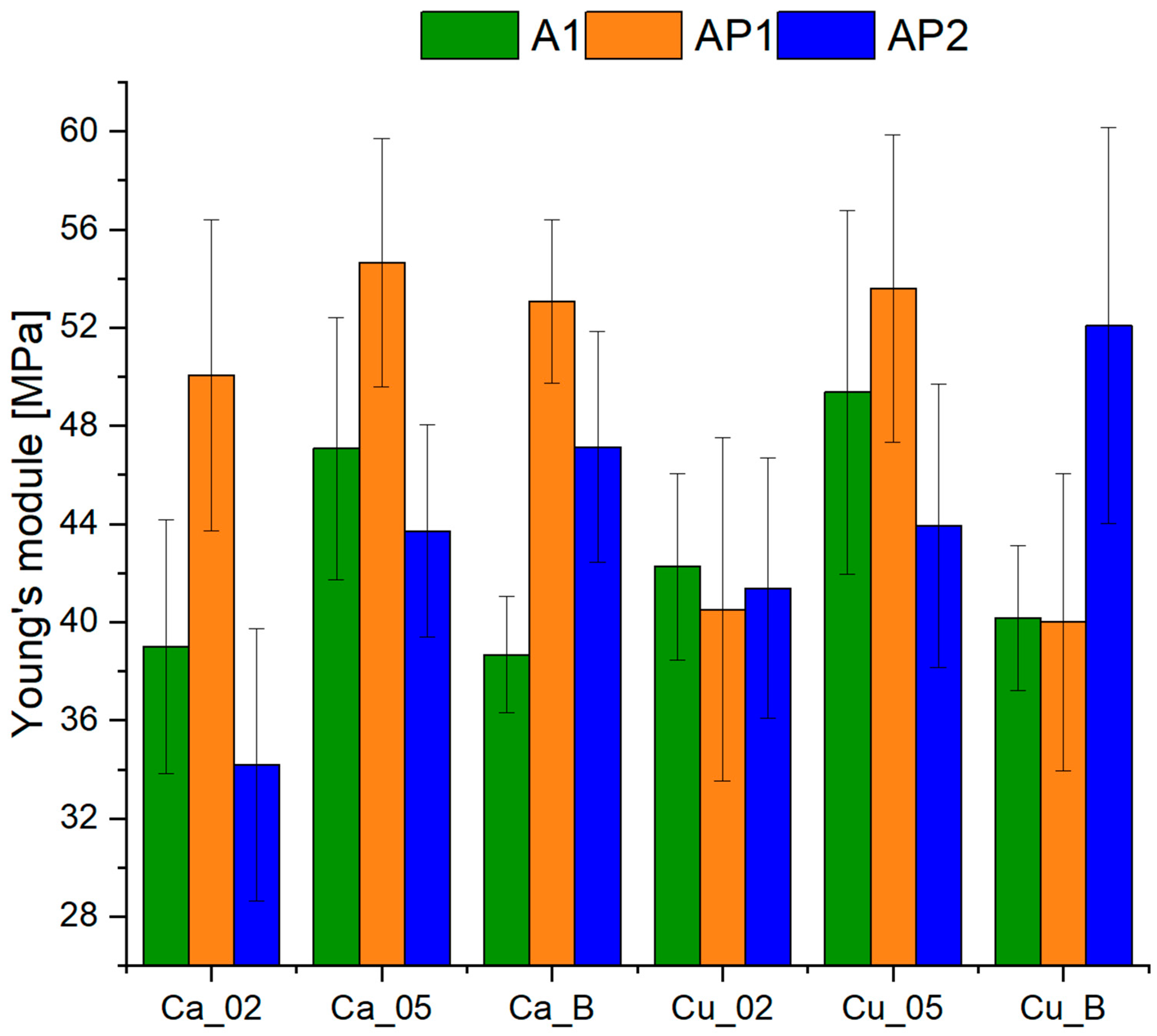 Materials 17 01816 g002 Materials 17 01816 g002