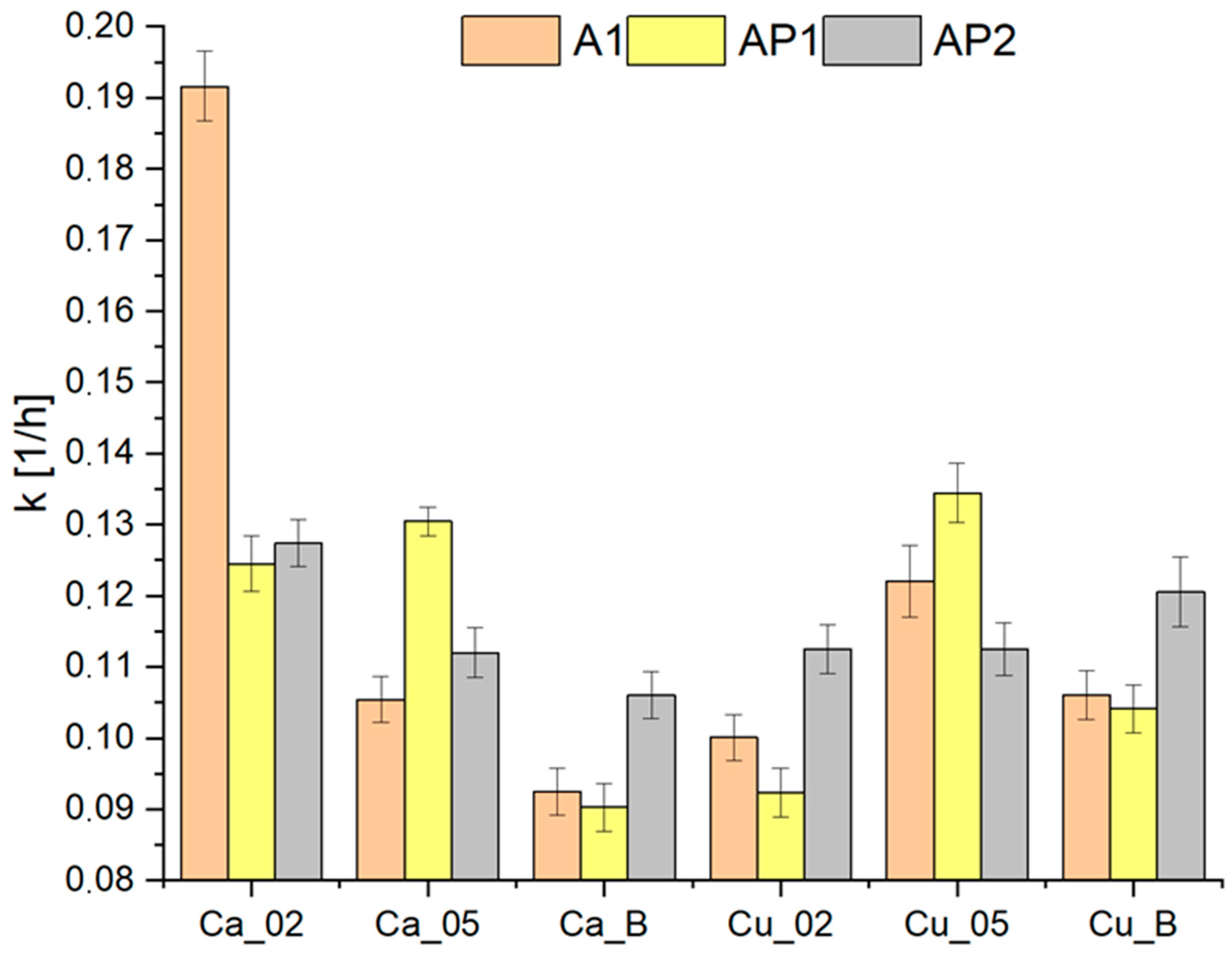 Materials 17 01816 g007 Materials 17 01816 g007