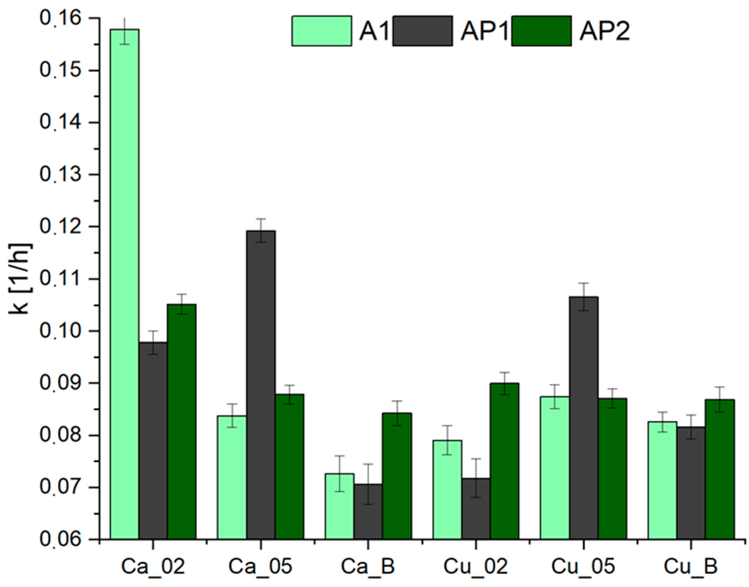Materials 17 01816 g008 Materials 17 01816 g008