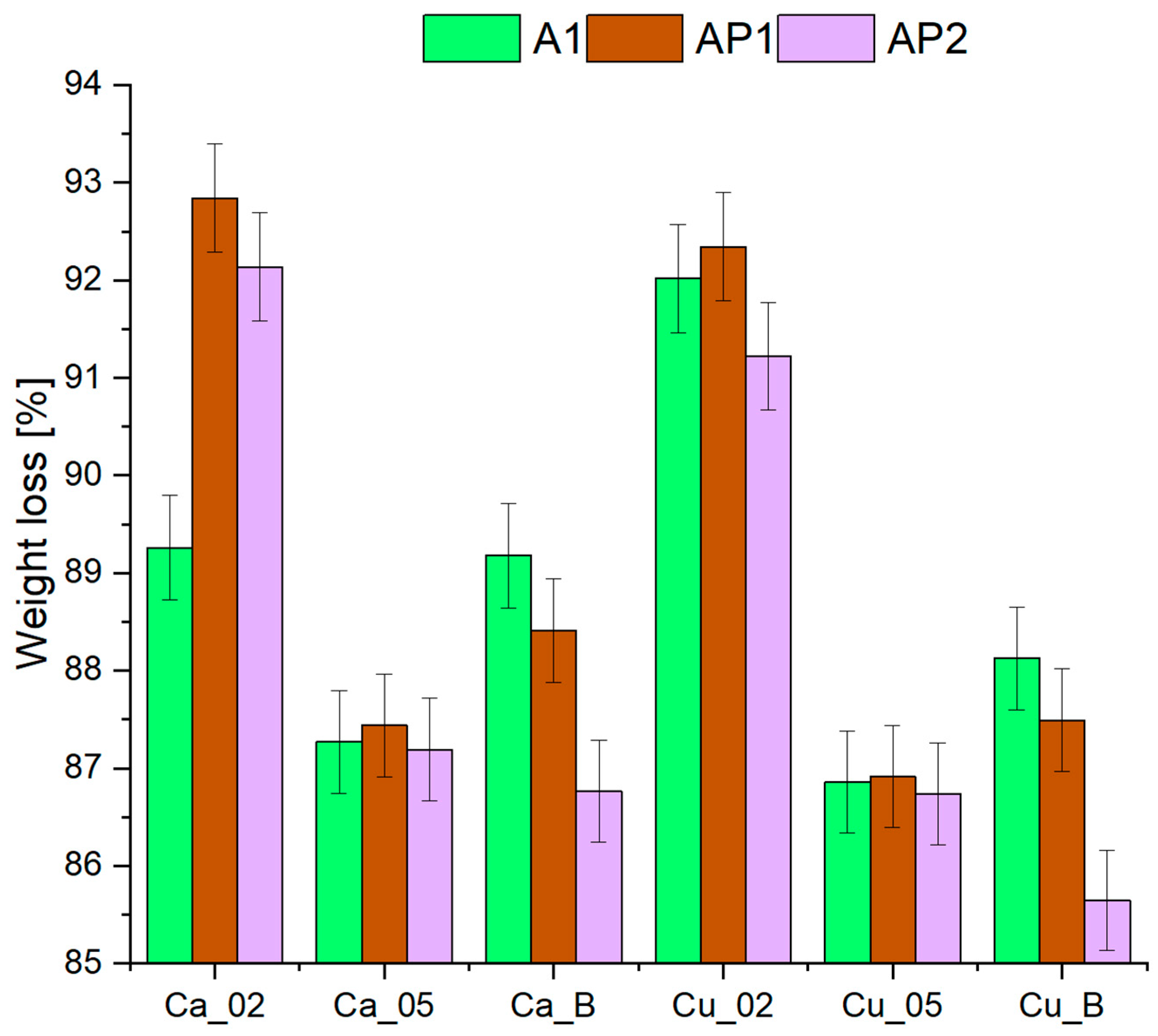 Materials 17 01816 g009 Materials 17 01816 g009