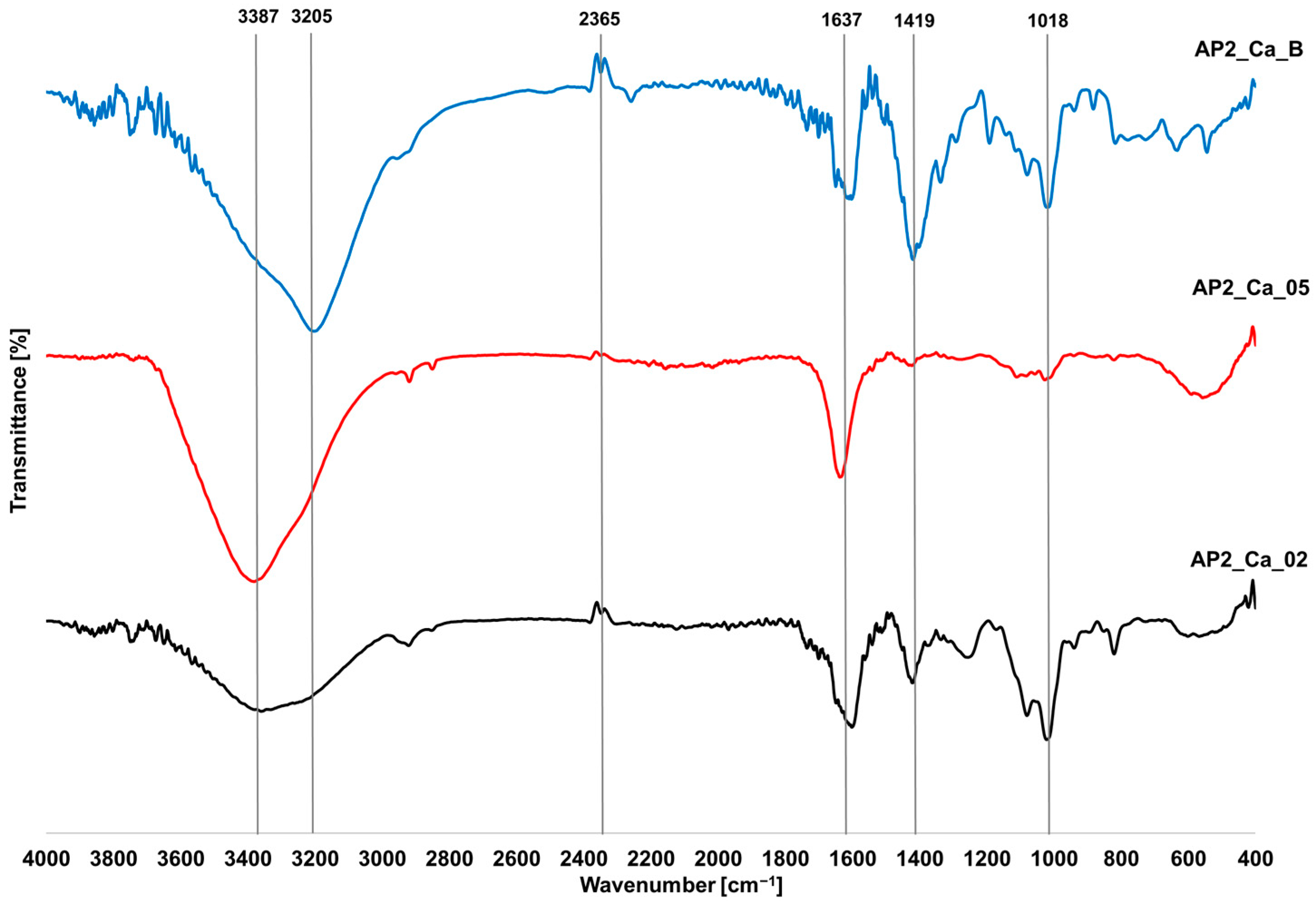 Materials 17 01816 g010 Materials 17 01816 g010