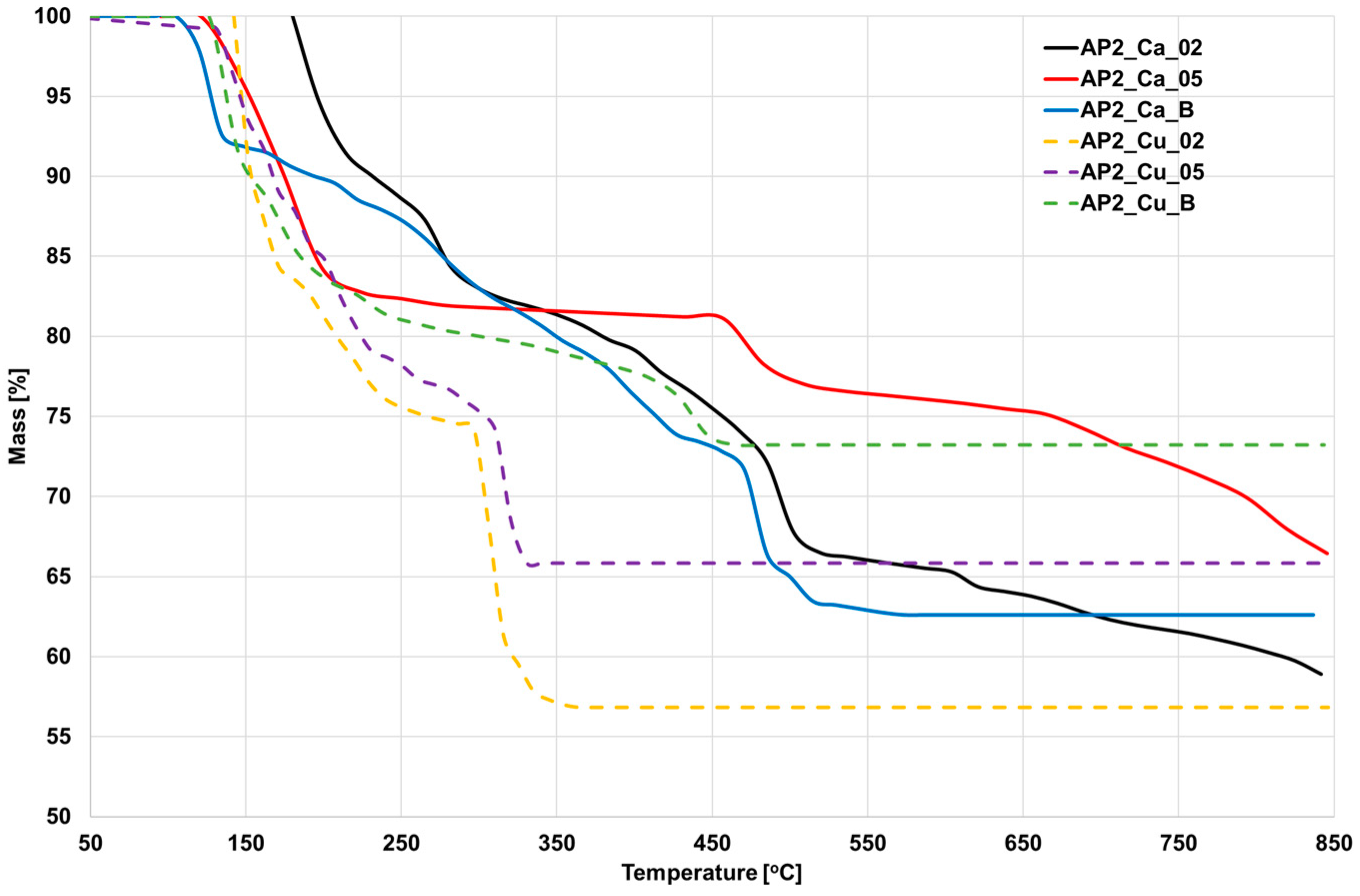 Materials 17 01816 g012 Materials 17 01816 g012