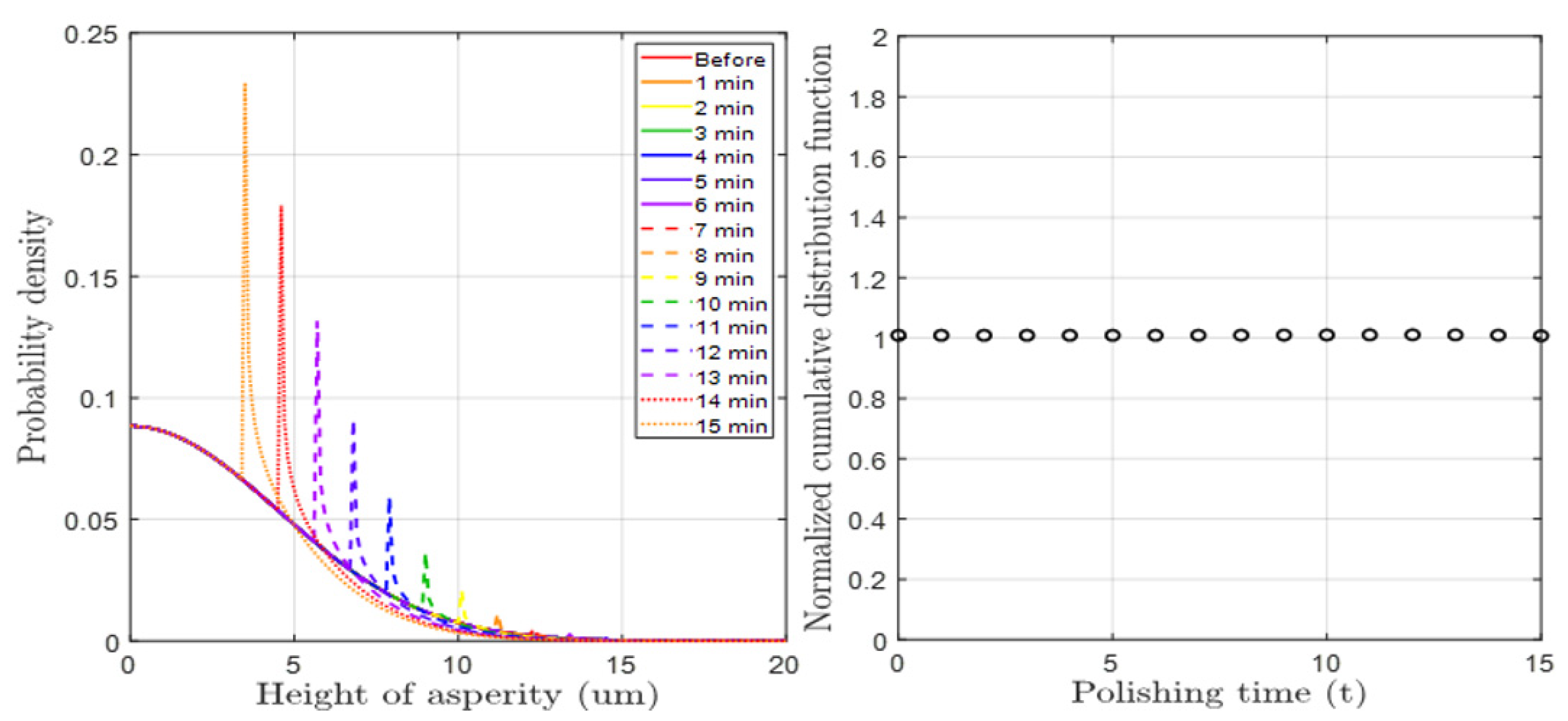 Materials 17 01817 g006