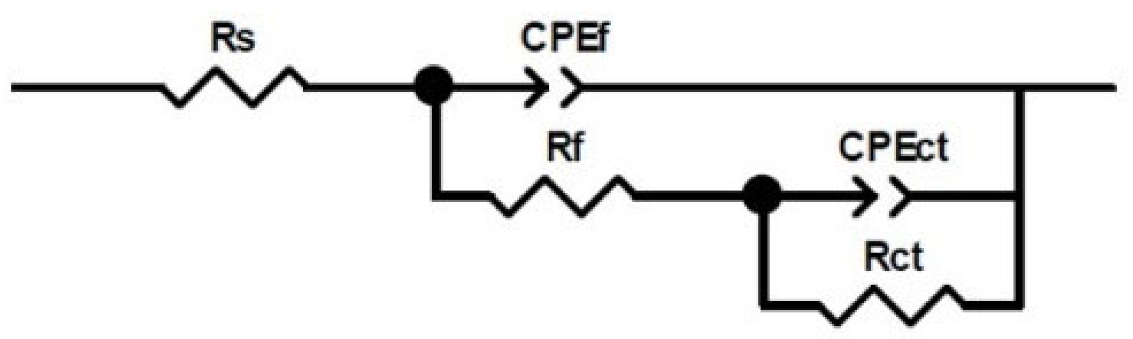 Materials 17 01821 g012