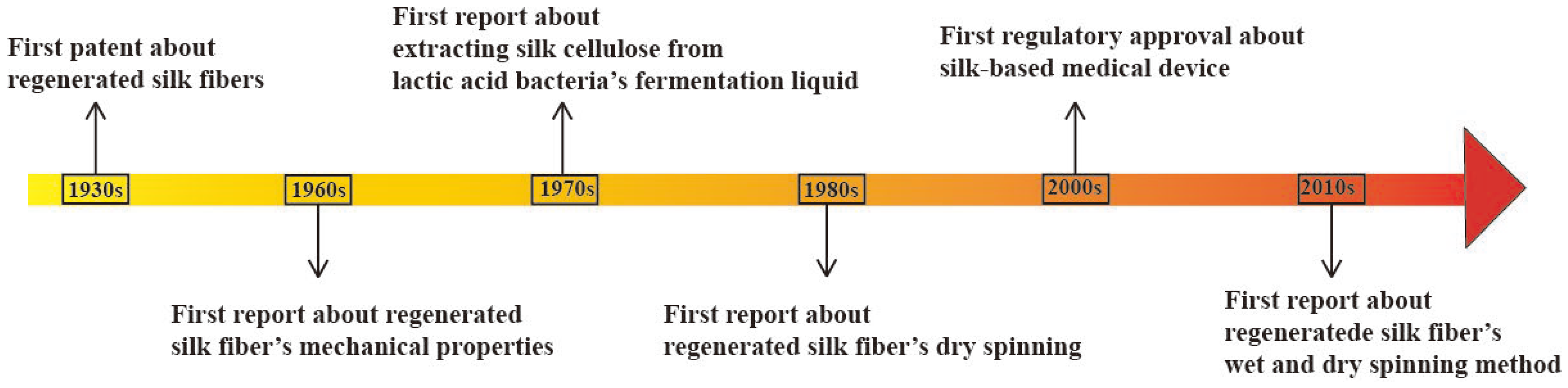 Materials 17 01834 g006